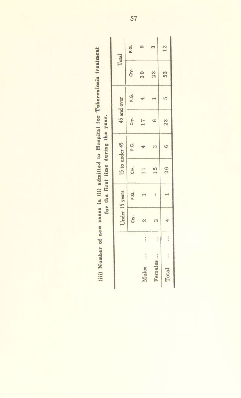 13 V fl * %> 0 & • M D H a « o X 0 9 • s r 8 • 14 ««4 s ~ o — « E s c • w w *) a ■£ H 1 u * tl d fl 9 2 Q 1 P.G. 9 3 12 f- Cty. 30 23 — 53 to P.G. 4 1 in > 0 1 %r> fc r- so CO U r-» CM U~\ ■t « « <M CD \ a. § s £ in CD U H H CM s 6 H 1 T—< S \r\ •1 5 cq n rS* D s : 8 3 •3 53 o H