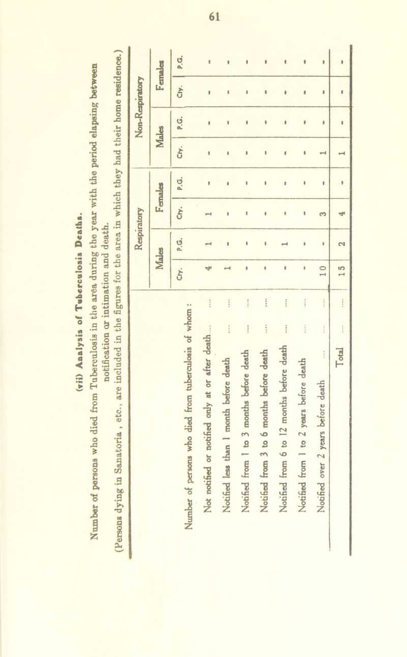 (tH) Analysis of Taberculosis Deaths.