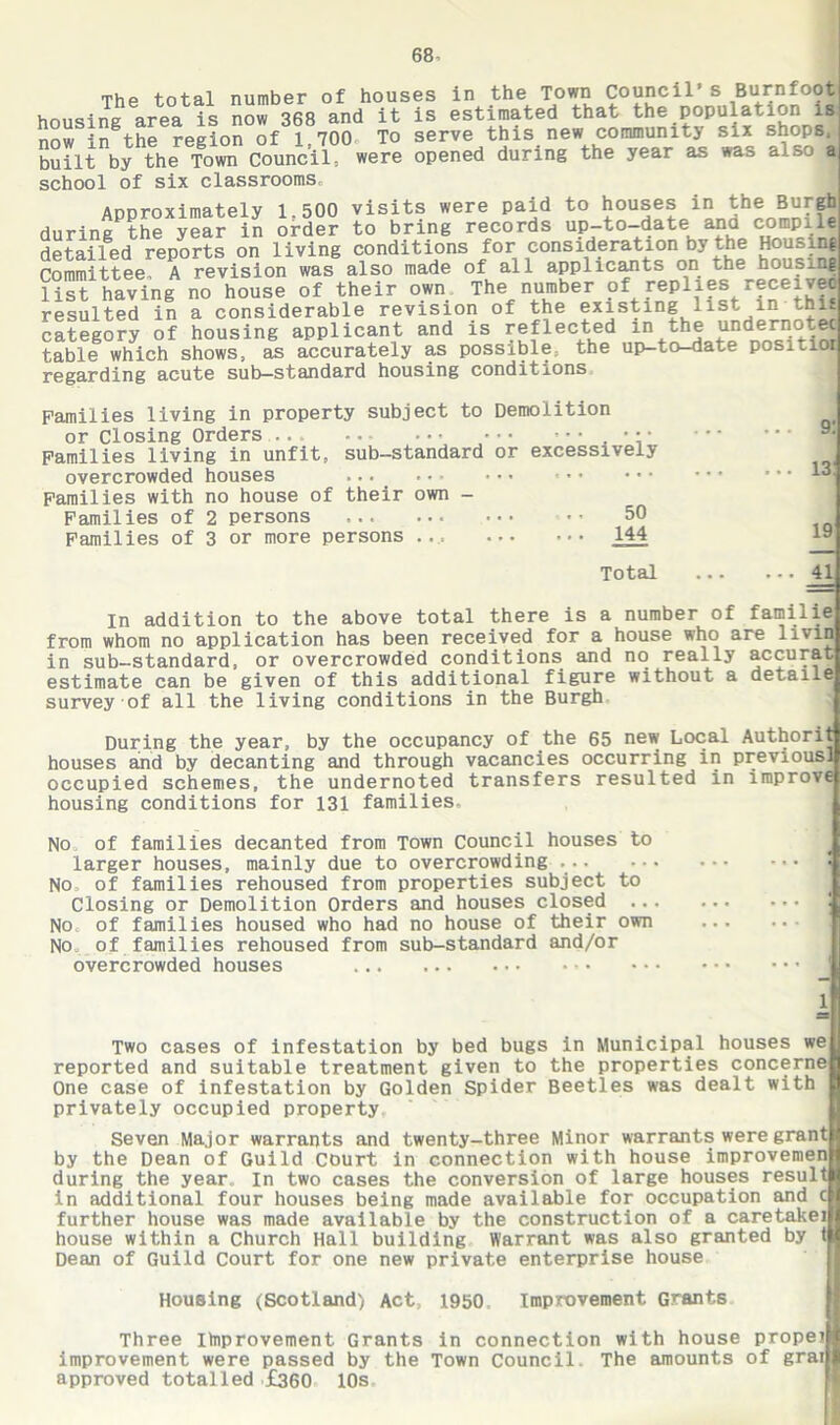 The total number of houses in the Town Council’s Burnfoot housing area is now 368 and it is estimated that the population is now inSthe region of 1,700 To serve this new community six shops, built by the Town Council, were opened during the year as was also a school of six classrooms Approximately 1.500 visits were paid to houses in the Burgb rinrine the year in order to bring records up-to-date and compile detailed reports on living conditions for consideration by the Hou.-ini Committee, A revision was also made of all applicants on the^housing list having no house of their own The number ofreplies receive! resulted in a considerable revision of the existing list in this category of housing applicant and is reflected m the undernoteo table which shows, as accurately as possible, the up-to-date positior regarding acute sub—standard housing conditions Families living in property subject to Demolition or Closing Orders .. . ... Families living in unfit, sub-standard or excessively overcrowded houses ..• ••- Families with no house of their own - Families of 2 persons Families of 3 or more persons . Total 41 In addition to the above total there is a number of familie from whom no application has been received for a house who are livin in sub—standard, or overcrowded conditions and no really accurat estimate can be given of this additional figure without a detaile survey of all the living conditions in the Burgh During the year, by the occupancy of the 65 new Local Authorit houses and by decanting and through vacancies occurring in previousi occupied schemes, the undernoted transfers resulted in improve housing conditions for 131 families. 50 144 19 No. of families decanted from Town Council houses to larger houses, mainly due to overcrowding .... No of families rehoused from properties subject to Closing or Demolition Orders and houses closed > No of families housed who had no house of their own No of families rehoused from sub-standard and/or overcrowded houses 1 Two cases of infestation by bed bugs in Municipal houses we reported and suitable treatment given to the properties concerne One case of infestation by Golden Spider Beetles was dealt with privately occupied property Seven Major warrants and twenty-three Minor warrants were grant by the Dean of Guild court in connection with house improvemen during the year In two cases the conversion of large houses result in additional four houses being made available for occupation and c further house was made available by the construction of a caretakeil house within a Church Hall building Warrant was also granted by t| Dean of Guild Court for one new private enterprise house Housing (Scotland) Act, 1950 Improvement Grants Three improvement Grants in connection with house propeil improvement were passed by the Town Council. The amounts of grail approved totalled £360 10s