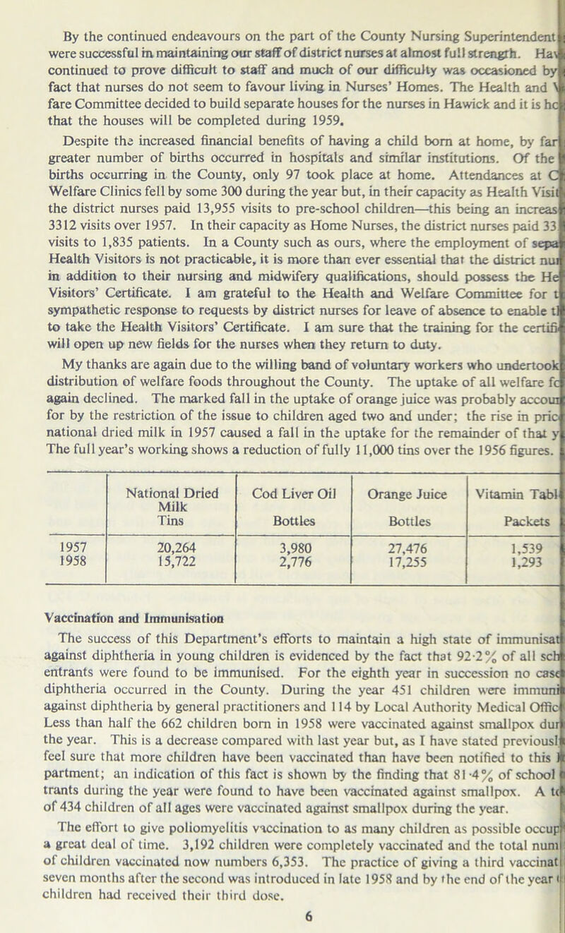 By the continued endeavours on the part of the County Nursing Superintendent were successful m maintaining our staff of district nurses at almost full strength. Ha\ continued to prove difficult to staff and much of our difficulty was occasioned by fact that nurses do not seem to favour living in Nurses’ Homes. The Health and \ fare Committee decided to build separate houses for the nurses in Hawick and it is he that the houses will be completed during 1959. Despite the increased financial benefits of having a child bom at home, by far greater number of births occurred in hospitals and similar institutions. Of the births occurring in the County, only 97 took place at home. Attendances at C Welfare Clinics fell by some 300 during the year but, in their capacity as Health Visit the district nurses paid 13,955 visits to pre-school children—this being an increas 3312 visits over 1957. In their capacity as Home Nurses, the district nurses paid 33 visits to 1,835 patients. In a County such as ours, where the employment of sepa Health Visitors is not practicable, it is more than ever essential that the district nut in addition to their nursing and midwifery qualifications, should possess the He Visitors’ Certificate. I am grateful to the Health and Welfare Committee for t sympathetic response to requests by district nurses for leave of absence to enable t to take the Health Visitors’ Certificate. I am sure that the training for the certifi will open up new fields for the nurses when they return to duty. My thanks are again due to the willing band of voluntary workers who undertook distribution of welfare foods throughout the County. The uptake of all welfare fc again declined. The marked fall in the uptake of orange juice was probably accour for by the restriction of the issue to children aged two and under; the rise in pric national dried milk in 1957 caused a fall in the uptake for the remainder of that y The full year’s working shows a reduction of fully 11,000 tins over the 1956 figures. National Dried Milk Tins Cod Liver Oil Orange Juice Vitamin Tabl Bottles Bottles Packets 1957 20,264 3,980 27,476 1,539 1958 15,722 2,776 17,255 1,293 Vaccination and Immunisation The success of this Department’s efforts to maintain a high state of immunisat against diphtheria in young children is evidenced by the fact that 92-2% of all sch entrants were found to be immunised. For the eighth year in succession no case diphtheria occurred in the County. During the year 451 children were immuni against diphtheria by general practitioners and 114 by Local Authority Medical Offic Less than half the 662 children bom in 1958 were vaccinated against smallpox dui the year. This is a decrease compared with last year but, as I have stated previousl feel sure that more children have been vaccinated than have been notified to this 1 partment; an indication of this fact is shown by the finding that 81-4% of school trants during the year were found to have been vaccinated against smallpox. A t( of 434 children of all ages were vaccinated against smallpox during the year. The effort to give poliomyelitis vaccination to as many children as possible occup a great deal of time. 3,192 children were completely vaccinated and the total num of children vaccinated now numbers 6,353. The practice of giving a third vaccinal seven months after the second was introduced in late 1958 and by the end of the year children had received their third dose.