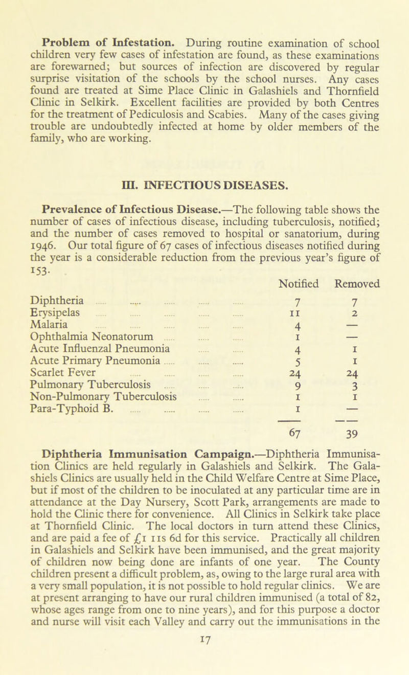 Problem of Infestation. During routine examination of school children very few cases of infestation are found, as these examinations are forewarned; but sources of infection are discovered by regular surprise visitation of the schools by the school nurses. Any cases found are treated at Sime Place Clinic in Galashiels and Thornfield Clinic in Selkirk. Excellent facilities are provided by both Centres for the treatment of Pediculosis and Scabies. Many of the cases giving trouble are undoubtedly infected at home by older members of the family, who are working. ffl. INFECTIOUS DISEASES. Prevalence of Infectious Disease.—The following table shows the number of cases of infectious disease, including tuberculosis, notified; and the number of cases removed to hospital or sanatorium, during 1946. Our total figure of 67 cases of infectious diseases notified during the year is a considerable reduction from the previous year’s figure of 153- Notified Removed Diphtheria 7 7 Erysipelas 11 2 Malaria 4 — Ophthalmia Neonatorum 1 — Acute Influenzal Pneumonia 4 1 Acute Primary Pneumonia 5 1 Scarlet Fever 24 24 Pulmonary Tuberculosis 9 3 Non-Pulmonary Tuberculosis 1 1 Para-Typhoid B. 1 — 67 39 Diphtheria Immunisation Campaign.—Diphtheria Immunisa- tion Clinics are held regularly in Galashiels and Selkirk. The Gala- shiels Clinics are usually held in the Child Welfare Centre at Sime Place, but if most of the children to be inoculated at any particular time are in attendance at the Day Nursery, Scott Park, arrangements are made to hold the Clinic there for convenience. All Clinics in Selkirk take place at Thornfield Clinic. The local doctors in turn attend these Clinics, and are paid a fee of £1 1 is 6d for this service. Practically all children in Galashiels and Selkirk have been immunised, and the great majority of children now being done are infants of one year. The County children present a difficult problem, as, owing to the large rural area with a very small population, it is not possible to hold regular clinics. We are at present arranging to have our rural children immunised (a total of 82, whose ages range from one to nine years), and for this purpose a doctor and nurse will visit each Valley and carry out the immunisations in the