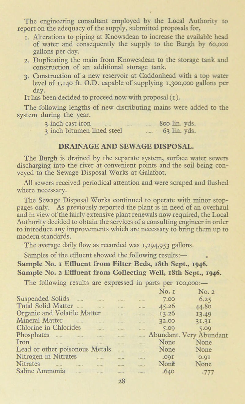 The engineering consultant employed by the Local Authority to report on the adequacy of the supply, submitted proposals for, 1. Alterations to piping at Knowsdean to increase the available head of water and consequently the supply to the Burgh by 60,000 gallons per day. 2. Duplicating the main from Knowesdean to the storage tank and construction of an additional storage tank. 3. Construction of a new reservoir at Caddonhead with a top water level of 1,140 ft. O.D. capable of supplying 1,300,000 gallons per day. It has been decided to proceed now with proposal (1). The following lengths of new distributing mains were added to the system during the year. 3 inch cast iron 800 lin. yds. 3 inch bitumen lined steel 63 lin. yds. DRAINAGE AND SEWAGE DISPOSAL. The Burgh is drained by the separate system, surface water sewers discharging into the river at convenient points and the soil being con- veyed to the Sewage Disposal Works at Galafoot. All sewers received periodical attention and were scraped and flushed where necessary. The Sewage Disposal Works continued to operate with minor stop- pages only. As previously reported the plant is in need of an overhaul and in view of the fairly extensive plant renewals now required, the Local Authority decided to obtain the services of a consulting engineer in order to introduce any improvements which are necessary to bring them up to modern standards. The average daily flow as recorded was 1,294,953 gallons. Samples of the effluent showed the following results:— Sample No. 1 Effluent from Filter Beds, 18th Sept., 1946. Sample No. 2 Effluent from Collecting Well, 18th Sept., 1946. Suspended Solids Total Solid Matter Organic and Volatile Matter Mineral Matter Chlorine in Chlorides Phosphates Iron Lead or other poisonous Metals Nitrogen in Nitrates Nitrates Saline Ammonia No. 1 No. 2 7.00 6.25 45.26 44.80 13.26 13.49 32.00 31.31 5.09 5.09 Abundant. Very Abundant None None None None .091 0.91 None None .640 .777 The following results are expressed in parts per 100,000:—