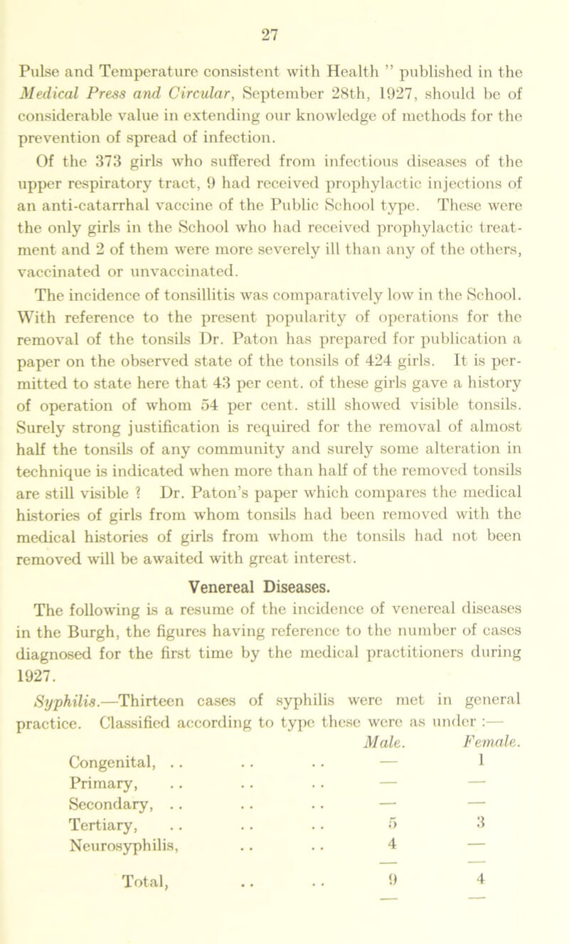 Pulse and Temperature consistent with Health ” published in the Medical Press and Circular, September 28th, 1927, should be of considerable value in extending our knowledge of methods for the prevention of spread of infection. Of the 373 girls who suffered from infectious diseases of the upper respiratory tract, 9 had received prophylactic injections of an anti-catarrhal vaccine of the Public School type. These were the only girls in the School who had received prophylactic treat- ment and 2 of them were more severely ill than any of the others, vaccinated or unvaccinated. The incidence of tonsillitis was comparatively low in the School. With reference to the present popularity of operations for the removal of the tonsils Dr. Paton has prepared for publication a paper on the observed state of the tonsils of 424 girls. It is per- mitted to state here that 43 per cent, of these girls gave a history of operation of whom 54 per cent, still showed visible tonsils. Surely strong justification is required for the removal of almost half the tonsils of any community and surely some alteration in technique is indicated when more than half of the removed tonsils are still visible ? Dr. Paton’s paper which compares the medical histories of girls from whom tonsils had been removed with the medical histories of girls from whom the tonsils had not been removed will be awaited with great interest. Venereal Diseases. The following is a resume of the incidence of venereal diseases in the Burgh, the figures having reference to the number of cases diagnosed for the first time by the medical practitioners during 1927. Syphilis.—Thirteen cases of syphilis were met in general practice. Classified according to type these were as under Male. Female. Congenital, .. .. .. — 1 Primary, Secondary, .. .. .. — Tertiary, .. .. .. 5 3 Neurosyphilis, .. .. 4 Total, .. .. 9 4