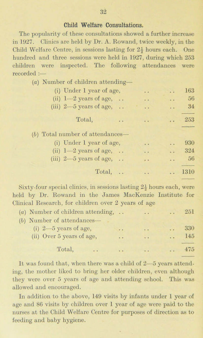 Child Welfare Consultations. The popularity of these consultations showed a further increase in 1927. Clinics are held by Dr. A. Rowand, twice weekly, in the Child Welfare Centre, in sessions lasting for 2\ hours each. One hundred and three sessions were held in 1927, during which 253 children were inspected. The following recorded :— attendances were (a) Number of children attending— (i) Under 1 year of age, . . 163 (ii) 1—2 years of age, .. . . 56 (iii) 2—5 years of age, .. .. 34 Total, .. 253 (6) Total number of attendances— (i) Under 1 year of age, . . 930 (ii) 1—2 years of age, .. . . 324 (iii) 2—5 years of age, .. .. 56 Total, .. • • • • 1310 Sixty-four special clinics, in sessions lasting 21 hours each, were held by Dr. Rowand in the James MacKenzie Institute for Clinical Research, for children over 2 years of age (a) Number of children attending, .. .. .. 251 (b) Number of attendances— (i) 2—5 years of age, .. .. .. 330 (ii) Over 5 years of age, .. .. .. 145 Total, .. .. .. .. 475 It was found that, when there was a child of 2—5 years attend- ing, the mother liked to bring her older children, even although they were over 5 years of age and attending school. This was allowed and encouraged. In addition to the above, 149 visits by infants under 1 year of age and 8G visits by children over 1 year of age were paid to the nurses at the Child Welfare Centre for purposes of direction as to feeding and baby hygiene.