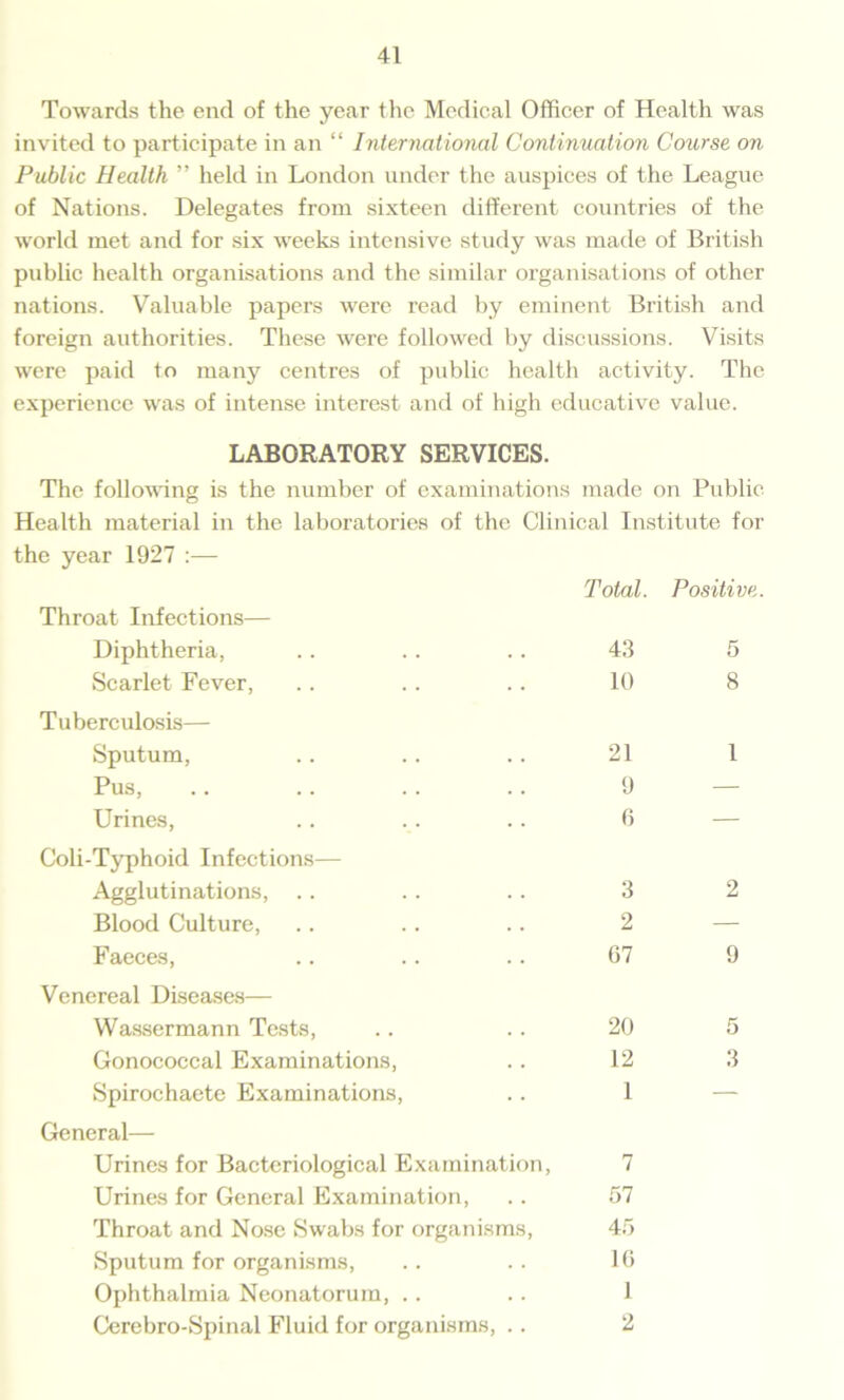 Towards the end of the year the Medical Officer of Health was invited to participate in an “ International Continuation Course on Public Health ” held in London under the auspices of the League of Nations. Delegates from sixteen different countries of the world met and for six weeks intensive study was made of British public health organisations and the similar organisations of other nations. Valuable papers were read by eminent British and foreign authorities. These were followed by discussions. Visits were paid to many centres of public health activity. The experience was of intense interest and of high educative value. LABORATORY SERVICES. The following is the number of examinations made on Public Health material in the laboratories of the Clinical Institute for the year 1927 :— Total. Positive. Throat Infections— Diphtheria, . . . . . . 43 5 Scarlet Fever, .. .. .. 10 8 Tuberculosis— Sputum, .. .. .. 21 1 Pus, .. .. .. .. 9 Urines, .. .. .. 6 — Coli-Typhoid Infections— Agglutinations, .. .. .. 3 2 Blood Culture, .. .. .. 2 Faeces, .. .. .. 67 9 Venereal Diseases— Wassermann Tests, .. .. 20 5 Gonococcal Examinations, . . 12 3 Spirochaete Examinations, .. 1 General— Urines for Bacteriological Examination, 7 Urines for General Examination, .. 57 Throat and Nose Swabs for organisms, 45 Sputum for organisms, .. . . 16 Ophthalmia Neonatorum, .. .. 1 Cerebro-Spinal Fluid for organisms, .. 2