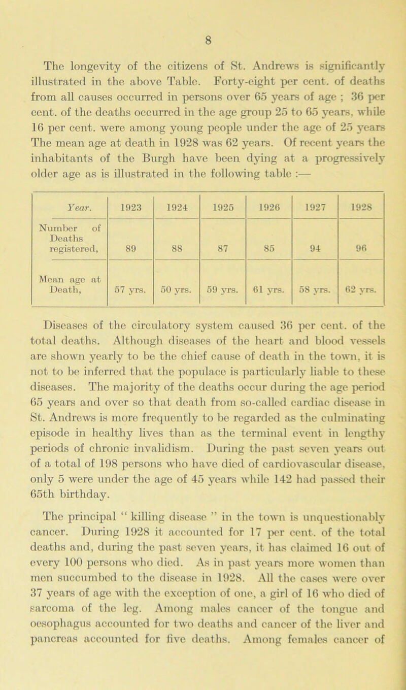 The longevity of the citizens of St. Andrews is significantly illustrated in the above Table. Forty-eight per cent, of deaths from all causes occurred in persons over 65 years of age ; 36 per cent, of the deaths occurred in the age group 25 to 65 years, while 16 per cent, were among young people under the age of 25 years The mean age at death in 1928 was 62 years. Of recent years the inhabitants of the Burgh have been dying at a progressively older age as is illustrated in the following table :— Year. 1923 1924 1925 1926 1927 1928 Number of Deaths registered, 89 88 87 85 94 96 Mean age at Death, 57 yrs. 50 yrs. 59 yrs. 61 yrs. 58 yrs. 62 yrs. Diseases of the circulatory system caused 36 per cent, of the total deaths. Although diseases of the heart and blood vessels are shown yearly to be the chief cause of death in the town, it is not to be inferred that the populace is particularly liable to these diseases. The majority of the deaths occur during the age period 65 years and over so that death from so-called cardiac disease in St. Andrews is more frequently to be regarded as the culminating episode in healthy lives than as the terminal event in lengthy periods of chronic invalidism. During the past seven years out of a total of 198 persons who have died of cardiovascular disease, only 5 were under the age of 45 years while 142 had passed their 65th birthday. The principal “ killing disease ” in the town is unquestionably cancer. During 1928 it accounted for 17 per cent, of the total deaths and, during the past seven years, it has claimed 16 out of every 100 persons who died. As in past years more women than men succumbed to the disease in 1928. All the cases were over 37 years of age with the exception of one, a girl of 16 who died of sarcoma of the leg. Among males cancer of the tongue and oesophagus accounted for two deaths and cancer of the liver and pancreas accounted for live deaths. Among females cancer of