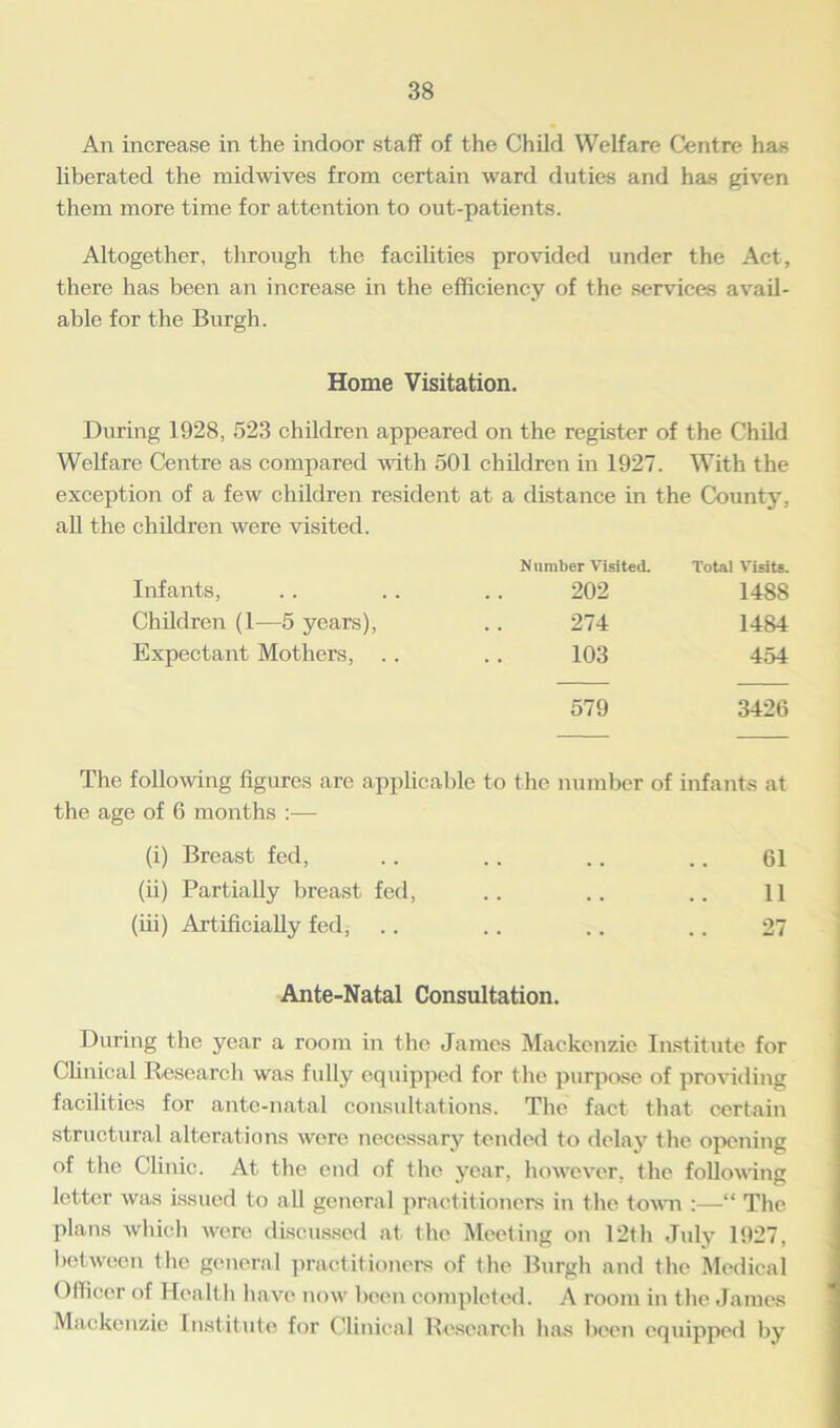 An increase in the indoor staff of the Child Welfare Centre has liberated the midwives from certain ward duties and has given them more time for attention to out-patients. Altogether, through the facilities provided under the Act, there has been an increase in the efficiency of the services avail- able for the Burgh. Home Visitation. During 1928, 523 children appeared on the register of the Child Welfare Centre as compared with 501 children in 1927. With the exception of a few children resident at a distance in the County. all the children were visited. N umber Visited. Total Visits. Infants, 202 1488 Children (1—5 years), 274 1484 Expectant Mothers, .. 103 454 579 3426 The following figures are applicable to the number of infants at the age of 6 months :— (i) Breast fed, .. . . ., .. 61 (ii) Partially breast fed, .. .. 11 (iii) Artificially fed, .. .. .. .. 27 Ante-Natal Consultation. During the year a room in the James Mackenzie Institute for Clinical Research was fully equipped for the purpose of providing facilities for ante-natal consultations. The fact that certain structural alterations wore necessary tended to delay the opening of the Clinic. At the end of the year, however, the following letter was issued to all general practitioners in the town :—“ The plans which were discussed at the Meeting on 12th July 1927, between the general practitioners of the Burgh and the Medical (Ifficer of Health have now been completed. A room in the James Mackenzie Institute for Clinical Research has been equipped by