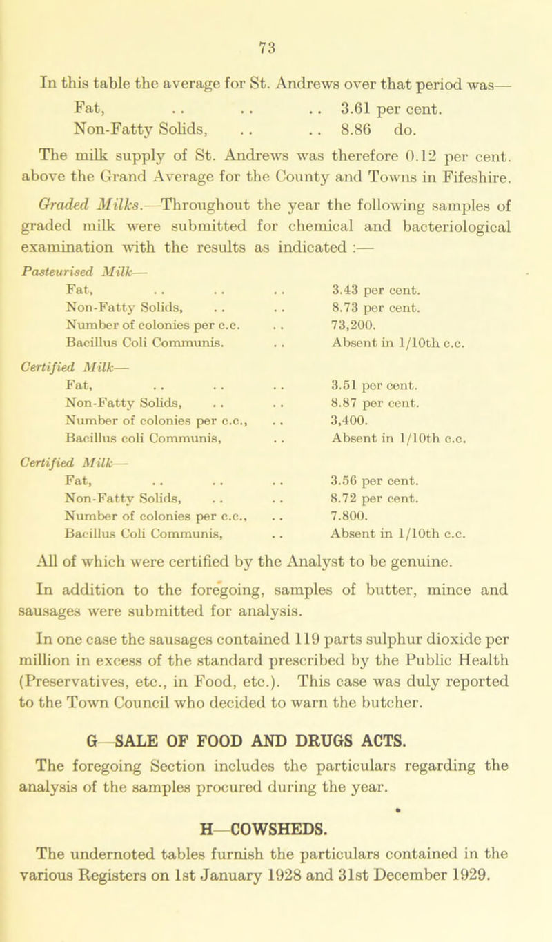 In this table the average for St. Andrews over that period was— Fat, . . .. .. 3.61 per cent. Non-Fatty Solids, .. .. 8.86 do. The milk supply of St. Andrews was therefore 0.12 per cent, above the Grand Average for the County and Towns in Fifeshire. Graded Milks.—Throughout the year the following samples of graded milk were submitted for chemical and bacteriological examination with the results as indicated :— Pasteurised Milk— Fat, Non-Fatty Solids, Number of colonies per c.c. Bacillus Coli Communis. Certified Milk— Fat, Non-Fatty Solids, Number of colonies per c.c., Bacillus coli Communis, Certified Milk— Fat, Non-Fatty Solids, Number of colonies per c.c.. Bacillus Coli Communis, 3.43 per cent. 8.73 per cent. 73,200. Absent in l/10th c.c. 3.51 per cent. 8.87 per cent. 3,400. Absent in l/10th c.c. 3.56 per cent. 8.72 per cent. 7.800. Absent in l/10th c.c. All of which were certified by the Analyst to be genuine. In addition to the foregoing, samples of butter, mince and sausages were submitted for analysis. In one case the sausages contained 119 parts sulphur dioxide per million in excess of the standard prescribed by the Public Health (Preservatives, etc., in Food, etc.). This case was duly reported to the Town Council who decided to warn the butcher. G—SALE OF FOOD AND DRUGS ACTS. The foregoing Section includes the particulars regarding the analysis of the samples procured during the year. H COWSHEDS. The undernoted tables furnish the particulars contained in the various Registers on 1st January 1928 and 31st December 1929.