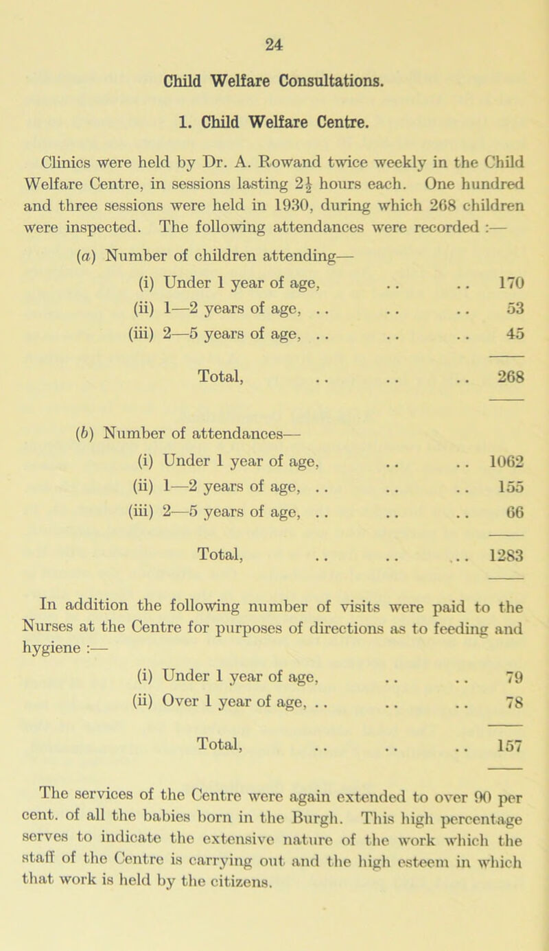 Child Welfare Consultations. 1. Child Welfare Centre. Clinics were held by Dr. A. Rowand twice weekly in the Child Welfare Centre, in sessions lasting 2\ hours each. One hundred and three sessions were held in 1930, during which 208 children were inspected. The following attendances were recorded :— (a) Number of children attending— (i) Under 1 year of age, .. .. 170 (ii) 1—2 years of age, .. .. .. 53 (iii) 2—5 years of age, .. .. .. 45 Total, .. .. 268 (b) Number of attendances— (i) Under 1 year of age, .. .. 1062 (ii) 1—2 years of age, .. .. .. 155 (iii) 2•—5 years of age, .. .. .. 66 Total, .. .. ... 1283 In addition the following number of visits were paid to the Nurses at the Centre for purposes of directions as to feeding and hygiene (i) Under 1 year of age, .. .. 79 (ii) Over 1 year of age, .. .. .. 78 Total, .. .. .. 157 The services of the Centre were again extended to over 90 per cent, of all the babies born in the Burgh. This high percentage serves to indicate the extensive nature of the work which the stall of the Centre is carrying out and the high esteem in which that work is held by the citizens.
