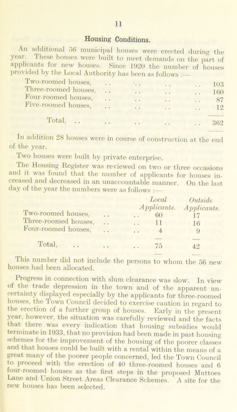 Housing Conditions. An additional 56 municipal houses were erected during the year. These houses were built to meet demands on the part of applicants for new houses. Since 1920 the number of houses provided by the Local Authority lias been as follows Two-roomed houses, Tli ree-roomed houses, Four-roomed houses, Five-roomed houses. 103 160 87 12 Total, 362 In addition 28 houses were in course of construction at the end of the year. Two houses were built by private enterprise. The Housing Register was reviewed on two or three occasions drul 1 t lTFrt fl « <-l i h ^ i- i.1. „ 1 P 1 • n creased and decreased in an unaccountable manner, day of the year the numbers were as follows :— uuuov/o xi i- On the last Two-roomed houses, Three-roomed houses, Four-roomed houses, Local Applicants. 60 11 4 Outside Applicants. 17 16 9 Total, 75 42 This number did not include the houses had been allocated. persons to whom the 56 new Progress in connection with slum clearance was slow. In view of the trade depression in the town and of the apparent un- certainty displayed especially by the applicants for three-roomed houses, the town Council decided to exercise caution in regard to the erection of a further group of houses. Early in the present year, however, the situation was carefully reviewed and the facts that there was every indication that housing subsidies would terminate in 1933, that no provision had been made in past housing schemes for the improvement of the housing of the poorer classes and that houses could be built with a rental within the means of a great many of the poorer people concerned, led the Town Council to proceed with the erection of 40 three-roomed houses and 6 four-roomed houses as the first steps in the proposed Muttoes Lane and Lnion Street Areas Clearance Schemes. A site for the new houses has been selected.