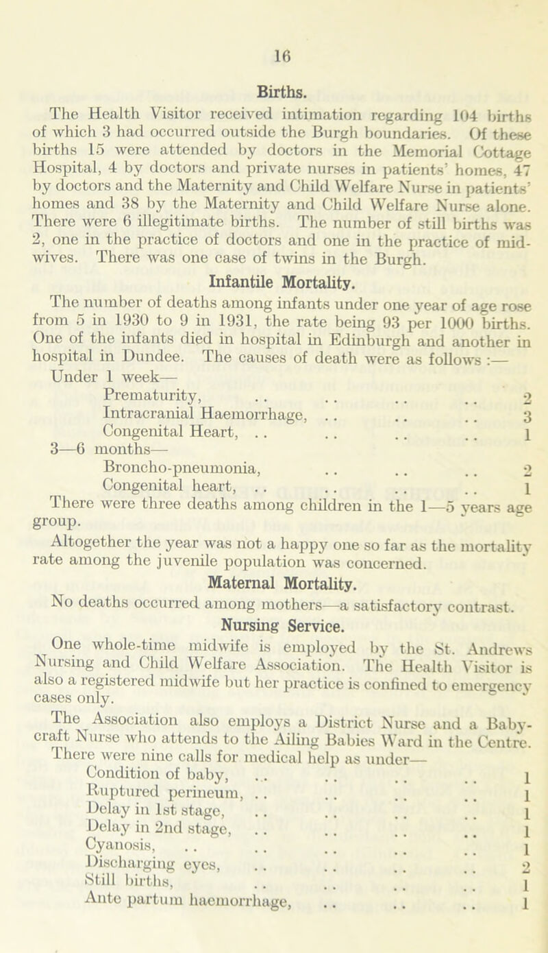 Births. The Health Visitor received intimation regarding 104 births of which 3 had occurred outside the Burgh boundaries. Of these births 15 were attended by doctors in the Memorial Cottage Hospital, 4 by doctors and private nurses in patients’ homes, 47 by doctors and the Maternity and Child Welfare Nurse in patients’ homes and 38 by the Maternity and Child Welfare Nurse alone. There were 6 illegitimate births. The number of still births was 2, one in the practice of doctors and one in the practice of mid- wives. There was one case of twins in the Burgh. Infantile Mortality. The number of deaths among infants under one year of age rose from 5 in 1930 to 9 in 1931, the rate being 93 per 1000 births. One of the infants died in hospital in Edinburgh and another in hospital in Dundee. The causes of death were as follows :— Under 1 week— Prematurity, . . .. .. .. 2 Intracranial Haemorrhage, .. .. .. 3 Congenital Heart, . . .. .. .. \ 3—6 months— Broncho-pneumonia, .. .. .. 2 Congenital heart, . . . . .. .. 1 There were three deaths among children in the 1—5 years age group. Altogether the year was not a happy one so far as the mortality rate among the juvenile population was concerned. Maternal Mortality. No deaths occurred among mothers—a satisfactory contrast. Nursing Service. One whole-time midwife is employed by the St. Andrews Nursing and Child Welfare Association. The Health Visitor is also a registered midwife but her practice is confined to emergenev cases only. The Association also employs a District Nurse and a Baby- craft Nurse who attends to the Ailing Babies V ard in the Centre. There were nine calls for medical help as under— Condition of baby, ... .. .. _ 1 Ruptured perineum, Delay in 1st stage, Delay in 2nd stage, Cyanosis, Discharging eyes. Still births, Ante partum haemorrhage, 1 1 1 1 2 1 1