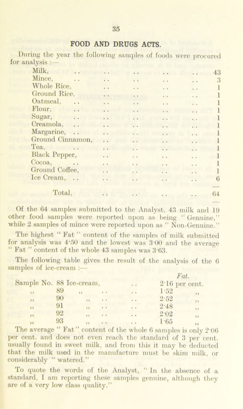 FOOD AND DRUGS ACTS. During the year the following samples of foods were procured for analysis :— Milk, .. .. .. .. ., 43 Mince, .. .. .. .. ,. 3 Whole Rice, .. .. .. .. 1 Ground Rice, .. .. .. .. 1 Oatmeal, .. .. .. .. .. 1 Flour, .. .. .. ., ., 1 Sugar, .. .. .. .. . . 1 Creamola, .. .. .. .. ,. 1 Margarine, .. .. .. .. .. j Ground Cinnamon, .. .. .. .. 1 Tea, .. .. .. .. .. 1 Black Pepper, .. .. .. .. 1 Cocoa, .. .. .. .. .. 1 Ground Coffee, .. .. .. .. 1 Ice Cream, .. .. .. .. .. (3 Total, .. .. .. .. 64 Of the 64 samples submitted to the Analyst, 43 milk and 19 other food samples were reported upon as being “ Genuine,” while 2 samples of mince were reported upon as “ Non-Genuine.” The highest “ Fat ” content of the samples of milk submitted for analysis was 4*50 and the lowest was 3 00 and the average “ Fat ” content of the whole 43 samples was 3 63. The following table gives the result of the analysis of the 6 samples of ice-cream :— Fat. Sample No. 88 Ice-cream, .. 2 16 per cent. » 89 „ .. .. 1-52 „ 90 „ .. .. 252 „ 91 „ .. .. 2-48 „ 92 „ .. .. 2 02 „ 93 „ .. 1-65 The average “ Fat ” content of the whole 6 samples is only 2'06 per cent, and does not even reach the standard of 3 per cent, usually found in sweet milk, and from this it may be deducted that the milk used in the manufacture must be skim milk, or considerably “ watered.” To quote the words of the Analyst, “ In the absence of a standard, I am reporting these samples genuine, although they are of a very low class quality.”