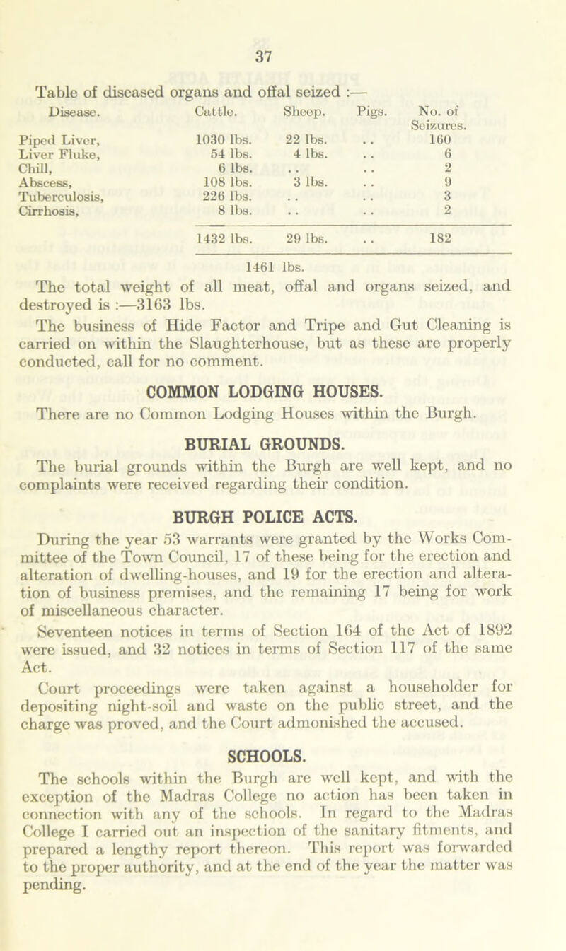 Table of diseased organs and offal seized Disease. Cattle. Sheep. Pigs. No. of Seizures. Piped Liver, 1030 lbs. 22 lbs. 160 Liver Fluke, 54 lbs. 4 lbs. 6 Chill, 6 lbs. . . 2 Abscess, 108 lbs. 3 lbs. 9 Tuberculosis, 226 lbs. . . 3 Cirrhosis, 8 lbs. 2 1432 lbs. 29 lbs. 182 1461 lbs. The total weight of all meat, offal and organs seized, and destroyed is 1—3163 lbs. The business of Hide Factor and Tripe and Gut Cleaning is carried on within the Slaughterhouse, but as these are properly conducted, call for no comment. COMMON LODGING HOUSES. There are no Common Lodging Houses within the Burgh. BURIAL GROUNDS. The burial grounds within the Burgh are well kept, and no complaints were received regarding then- condition. BURGH POLICE ACTS. During the year 53 warrants were granted by the Works Com- mittee of the Town Council, 17 of these being for the erection and alteration of dwelling-houses, and 19 for the erection and altera- tion of business premises, and the remaining 17 being for work of miscellaneous character. Seventeen notices in terms of Section 164 of the Act of 1892 were issued, and 32 notices in terms of Section 117 of the same Act. Court proceedings were taken against a householder for depositing night-soil and waste on the public street, and the charge was proved, and the Court admonished the accused. SCHOOLS. The schools within the Burgh are well kept, and with the exception of the Madras College no action has been taken in connection with any of the schools. In regard to the Madras College I carried out an inspection of the sanitary fitments, and prepared a lengthy report thereon. This report was forwarded to the proper authority, and at the end of the year the matter was pending.