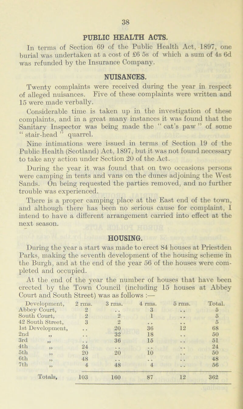 PUBLIC HEALTH ACTS. In terms of Section G9 of the Public Health Act, 1897, one burial was undertaken at a cost of £6 5s of which a sum of 4s bd was refunded by the Insurance Company. NUISANCES. Twenty complaints were received during the year in respect of alleged nuisances. Five of these complaints were written and 15 were made verbally. Considerable time is taken up in the investigation of these complaints, and in a great many instances it was found that the Sanitary Inspector was being made the “ cat’s paw ” of some “ stair-head ” quarrel. Nine intimations were issued in terms of Section 19 of the Public Health (Scotland) Act, 1897, but it was not found necessary to take any action under Section 20 of the Act. During the year it was found that on two occasions persons were camping in tents and vans on the dunes adjoining the West Sands. On being requested the parties removed, and no further trouble was experienced. There is a proper camping place at the East end of the town, and although there has been no serious cause for complaint, I intend to have a different arrangement carried into effect at the next season. HOUSING. During the year a start was made to erect 84 houses at Priestden Parks, making the seventh development of the housing scheme in the Burgh, and at the end of the year 56 of the houses were com- pleted and occupied. At the end of the year the number of houses that have been erected by the Town Council (including 15 houses at Abbey Court and South Street) was as follows :— Development, 2 rms. 3 rms. 4 rms. 5 rms. Total. Abbey Court, 2 . . 3 5 South Court, 2 2 1 5 42 South Street, 3 2 # # 5 1st Development, • . 20 36 ijj 68 2nd . , 32 18 50 3rd , , 36 15 51 4 th 24 , , , , 24 Gtli ,, 20 20 10 50 6th „ 48 , , 48 7th „ 4 48 4 56