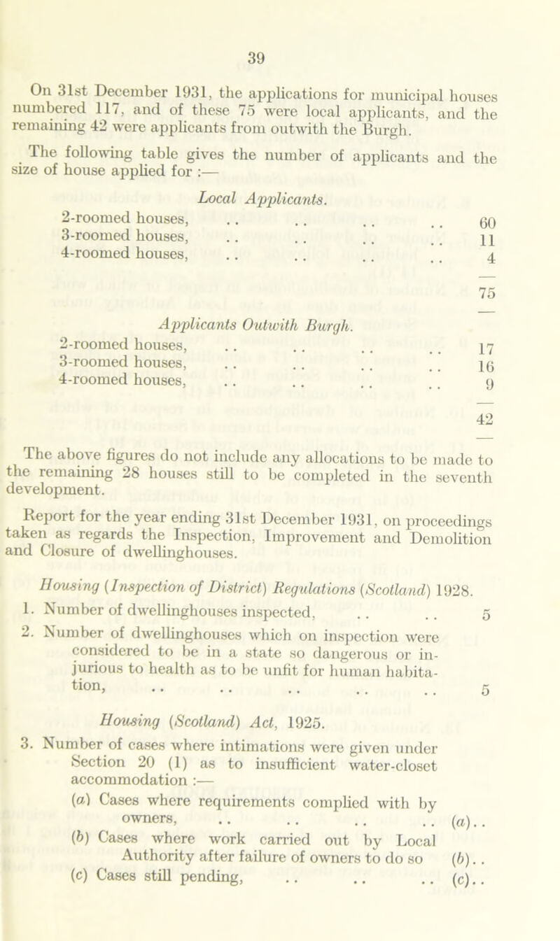 On 31st December 1931, the applications for municipal houses numbered 117, and of these 75 were local applicants, and the remaining 42 were applicants from outwith the Burgh. The following table gives the number of applicants and the size of house applied for :— 2- roomed houses, 3- roomed houses, 4- roomed houses, Local Applicants. 60 11 4 Applicants Outwith Burgh. 2- roomed houses, 3- roomed houses, 4- roomed houses, 75 17 16 9 42 The abo\ e figures do not include any allocations to be made to the remaining 28 houses still to be completed in the seventh development. Report for the year ending 31st December 1931, on proceedings taken as regards the Inspection, Improvement and Demolition and Closure of dwellinghouses. Housing (Inspection of District) Regulations (Scotland) 1928. 1. Number of dwellinghouses inspected, .. .. 5 2. Number of dwellinghouses which on inspection were considered to be in a state so dangerous or in- jurious to health as to be unfit for human habita- tion, ,. .. .. t. _ _ 5 Housing (Scotland) Act, 1925. 3. Number of cases where intimations were given under Section 20 (1) as to insufficient water-closet accommodation :— (a) Cases where requirements complied with by owners, .. .. .. .. (a).. (b) Cases where work carried out by Local Authority after failure of owners to do so (b).. (c) Cases still pending, .. .. .. (c)..
