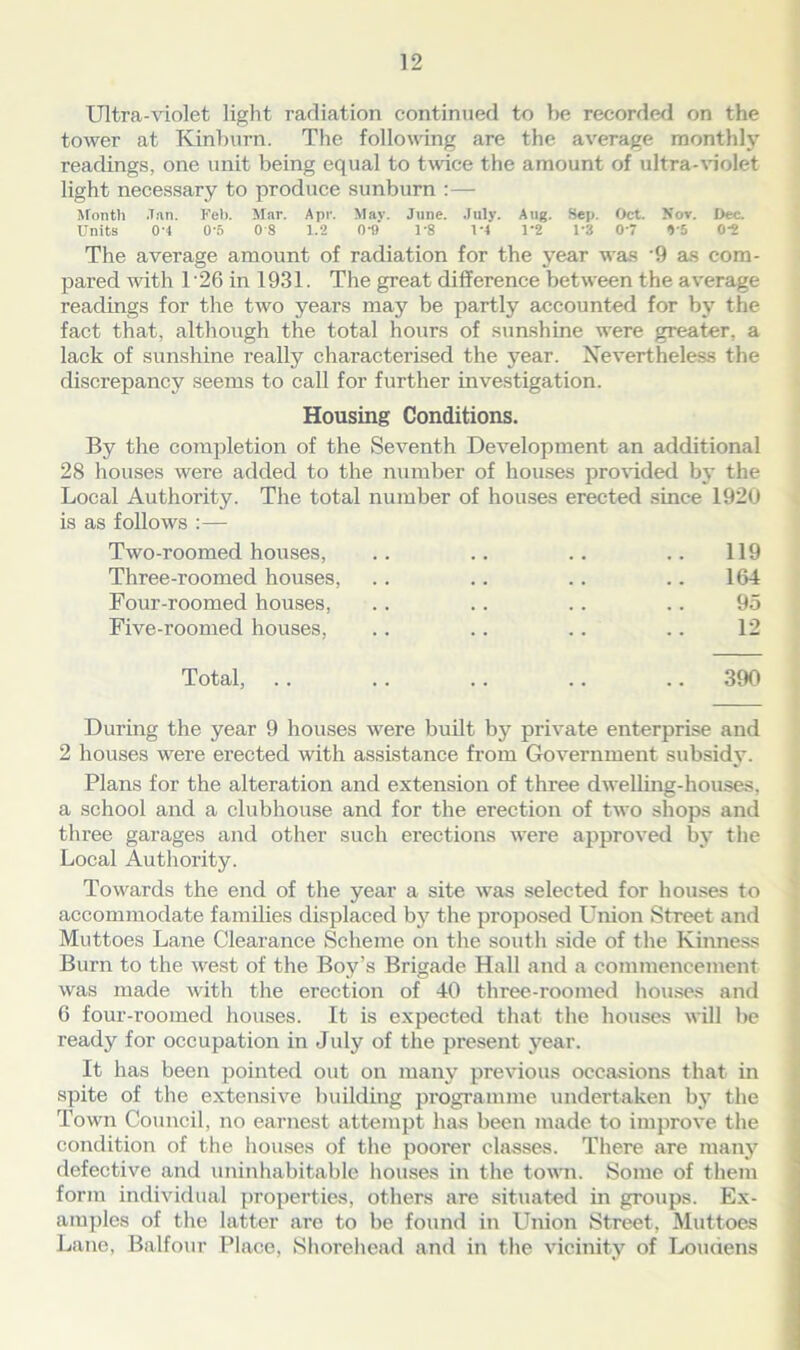 Ultra-violet light radiation continued to be recorded on the tower at Kinburn. The following are the average monthly readings, one unit being equal to twice the amount of ultra-violet light necessary to produce sunburn :— Month .Tan. Feb. Mar. Apr. Mav. June. July. Aug. Sep. Oct. Nov. Dec. Units 0-4 0-5 0 8 1.2 0-9 1-8 V4 1*2 1’3 0‘7 9'5 0-2 The average amount of radiation for the year was '9 as com- pared with T26 in 1931. The great difference between the average readings for the two years may be partly accounted for by the fact that, although the total hours of sunshine were greater, a lack of sunshine really characterised the year. Nevertheless the discrepancy seems to call for further investigation. Housing Conditions. By the completion of the Seventh Development an additional 28 houses were added to the number of houses provided by the Local Authority. The total number of houses erected since 1920 is as follows :— Two-roomed houses, .. 119 Three-roomed houses, 164 Four-roomed houses, .. .. 95 Five-roomed houses, 12 Total, .. .. .. .. 390 During the year 9 houses were built by private enterprise and 2 houses were erected with assistance from Government subsidy. Plans for the alteration and extension of three dwelling-houses, a school and a clubhouse and for the erection of two shops and three garages and other such erections were approved by the Local Authority. Towards the end of the year a site was selected for houses to accommodate families displaced by the proposed Union Street and Muttoes Lane Clearance Scheme on the south side of the Kinness Burn to the west of the Boy’s Brigade Hall and a commencement was made with the erection of 40 three-roomed houses and 6 four-roomed houses. It is expected that the houses will be ready for occupation in July of the present year. It has been pointed out on many previous occasions that in spite of the extensive building programme undertaken by the Town Council, no earnest attempt has been made to improve the condition of the houses of the poorer classes. There are many defective and uninhabitable houses in the town. Some of them form individual properties, others are situated in groups. Ex- amples of the latter are to be found in Union Street, Muttoes Lane, Balfour Place, Shorehead and in the vicinity of Loudens