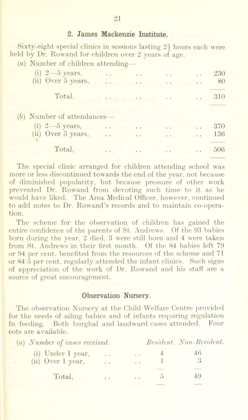 2. James Mackenzie Institute. Sixty-eight special clinics in sessions lasting 2\ hours each were held by Dr. Rowand for children over 2 years of age. (a) Number of children attending— (i) 2—5 years, . . . . . . .. 230 (ii) Over 5 years, .. .. .. .. 80 Total, .. . . . . 310 (b) Number of attendances— (i) 2—5 years, . . . . .. .. 370 (ii) Over 5 years, .. .. .. .. 136 Total, .. .. . . 506 The special clinic arranged for children attending school was more or less discontinued towards the end of the year, not because of diminished popularity, but because pressure of other work prevented Dr. Rowand from devoting such time to it as he would have liked. The Area Medical Officer, however, continued to add notes to Dr. Rowand’s records and to maintain co-opera- tion. The scheme for the observation of children has gained the entire confidence of the parents of St. Andrews. Of the 93 babies born during the year, 2 died, 3 were still born and 4 were taken from St. Andrews in their first month. Of the 84 babies left 79 or 94 per cent, benefited from the resources of the scheme and 71 or 84‘5 per cent, regularly attended the infant clinics. Such signs of appreciation of the work of Dr. Rowand and his staff are a source of great encouragement. Observation Nursery. The observation Nursery at the Child Welfare Centre provided for the needs of ailing babies and of infants requiring regulation fn feeding. Both burghal and landward cases attended. Four cots are available. (a) Number of cases received. (i) Under 1 year, (ii) Over 1 year, 49 Resident. Non -Resident. 4 46 I 3 Total, o