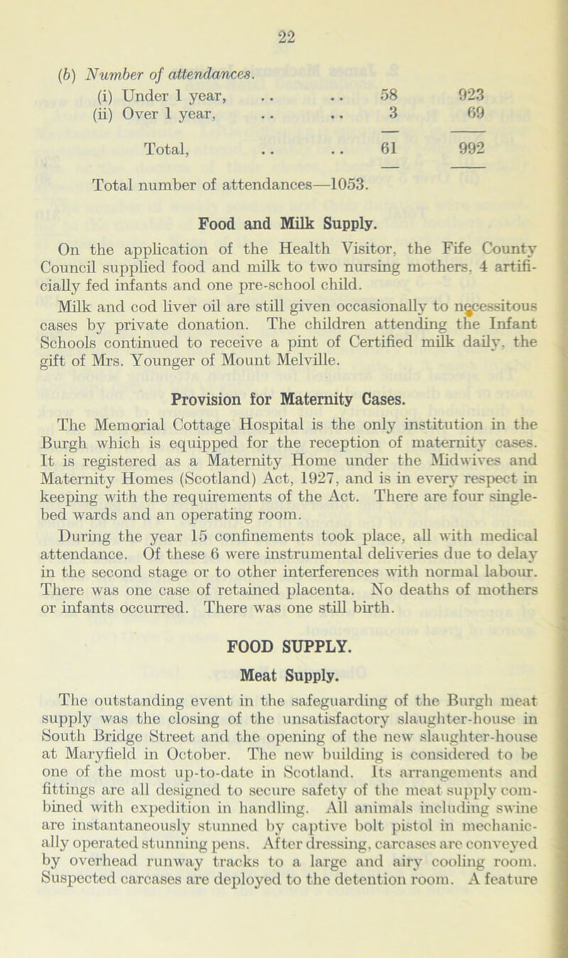 (b) Number of attendances. (i) Under 1 year, 58 923 (ii) Over 1 year, 3 69 Total, 61 992 Total number of attendances—-1053. Food and Milk Supply. On the application of the Health Visitor, the Fife County Council supplied food and milk to two nursing mothers. 4 artifi- cially fed infants and one pre-school child. Milk and cod liver oil are still given occasionally to necessitous cases by private donation. The children attending the Infant Schools continued to receive a pint of Certified milk daily, the gift of Mi-s. Younger of Mount Melville. Provision for Maternity Cases. The Memorial Cottage Hospital is the only institution in the Burgh which is equipped for the reception of maternity cases. It is registered as a Maternity Home under the Midwives and Maternity Homes (Scotland) Act, 1927, and is in every respect in keeping with the requirements of the Act. There are four single- bed wards and an operating room. During the year 15 confinements took place, all with medical attendance. Of these 6 were instrumental deliveries due to delay in the second stage or to other interferences with normal labour. There was one case of retained placenta. No deaths of mothers or infants occurred. There was one still birth. FOOD SUPPLY. Meat Supply. The outstanding event in the safeguarding of the Burgh meat supply was the closing of the unsatisfactory slaughter-house in South Bridge Street and the opening of the new slaughter-house at Maryfield in October. The new building is considered to be one of the most up-to-date in Scotland. Its arrangements and fittings are all designed to secure safety of the meat supply com- bined with expedition in handling. All animals including swine are instantaneously stunned by captive bolt pistol in mechanic- ally operated stunning pens. After dressing, carcases are conveyed by overhead runway tracks to a large and airy cooling room. Suspected carcases are deployed to the detention room. A feature