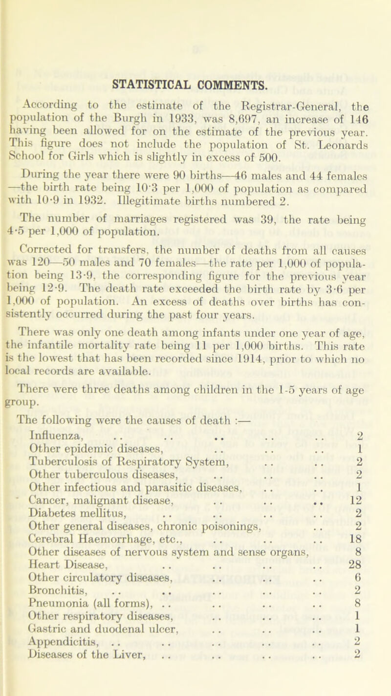 STATISTICAL COMMENTS. According to the estimate of the Registrar-General, the population of the Burgh in 1933, was 8,697, an increase of 1-16 having been allowed for on the estimate of the previous year. This figure does not include the population of St. Leonards School for Girls which is slightly in excess of 500. During the year there were 90 births—46 males and 44 females —the birth rate being 10 3 per 1,000 of population as compared with 10-9 in 1932. Illegitimate births numbered 2. The number of marriages registered was 39, the rate being 4-5 per 1,000 of population. Corrected for transfers, the number of deaths from all causes was 120—50 males and 70 females—the rate per 1,000 of popula- tion being 13-9, the corresponding figure for the previous year being 12-9. The death rate exceeded the birth rate by 3-6 per 1,000 of population. An excess of deaths over births has con- sistently occurred during the past four years. There was only one death among infants under one year of age, the infantile mortality rate being 11 per 1.000 births. This rate is the lowest that has been recorded since 1914, prior to which no local records are available. There were three deaths among children in the 1-5 years of age group. The following were the causes of death :— Influenza, Other epidemic diseases, Tuberculosis of Respiratory System, Other tuberculous diseases, Other infectious and parasitic diseases, Cancer, malignant disease, Diabetes mellitus, Other general diseases, chronic poisonings, Cerebral Haemorrhage, etc., Other diseases of nervous system and sense organs, Heart Disease, Other circulatory diseases, Bronchitis, Pneumonia (all forms), Other respiratory diseases, Gastric and duodenal ulcer, Appendicitis, .. Diseases of the Liver, 2 1 2 2 1 12 2 2 18 8 28 6 2 8 1 1 2 2