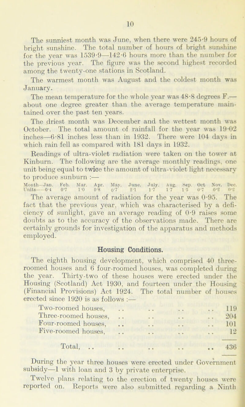 The sunniest month was June, when there were 245-9 hours of bright sunshine. The total number of hours of bright sunshine for the year was 1539-9—142-0 hours more than the number for the previous year. The figure was the second highest recorded among the twenty-one stations in Scotland. The warmest month was August and the coldest month was January. The mean temperature for the whole year was 48-8 degrees F.— about one degree greater than the average temperature main- tained over the past ten years. The driest month was December and the wettest month was October. The total amount of rainfall for the year was 19-02 inches—6-81 inches less than in 1932. There were 104 days in which rain fell as compared with 181 days in 1932. Readings of ultra-violet radiation were taken on the tower at Kinburn. The following are the average monthly readings, one unit being equal to twice the amount of ultra-violet light necessary to produce sunburn :— Month—Jan. Feb. Mar. Apr. May. June. July. Aug. Sep. Oet Nov. Dec. Units 0-4 07 1-0 0'8 0'?' 27. 17 17 IS 07 0‘2 0-2 The average amount of radiation for the year was 0-95. The fact that the previous year, which was characterised by a defi- ciency of sunlight, gave an average reading of 0-9 raises some doubts as to the accuracy of the observations made. There are certainly grounds for investigation of the apparatus and methods employed. Housing Conditions. The eighth housing development, which comprised 40 three- roomed houses and 6 four-roomed houses, was completed during the year. Thirty-two of these houses were erected under the Housing (Scotland) Act 1930, and fourteen under the Housing (Financial Provisions) Act 1924. The total number of houses erected since 1920 is as follows :— Two-roomed houses, 119 Three-roomed houses, 204 Four-roomed houses, 101 Five-roomed houses, 12 lotal, .. .. .. .. .. 436 During the year three houses were erected under Government subsidy—1 with loan and 3 by private enterprise. Twelve plans relating to the erection of twenty houses were reported on. Reports were also submitted regarding a Ninth