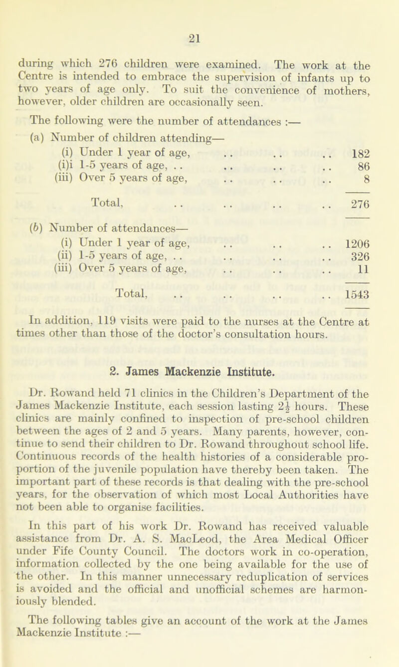 during which 276 children were examined. The work at the Centre is intended to embrace the supervision of infants up to two years of age only. To suit the convenience of mothers, however, older children are occasionally seen. The following were the number of attendances :— (a) Number of children attending— (i) Under 1 year of age, (i)i 1-5 years of age, (iii) Over 5 years of age, Total, (b) Number of attendances— (i) Under 1 year of age, (ii) 1-5 years of age, (iii) Over 5 years of age, 182 86 8 276 1206 326 11 Total, 1543 In addition. 119 visits were paid to the nurses at the Centre at times other than those of the doctor’s consultation hours. 2, James Mackenzie Institute. Dr. Rowand held 71 clinics in the Children’s Department of the James Mackenzie Institute, each session lasting hours. These clinics are mainly confined to inspection of pre-school children between the ages of 2 and 5 years. Many parents, however, con- tinue to send their children to Dr. Rowand throughout school life. Continuous records of the health histories of a considerable pro- portion of the juvenile population have thereby been taken. The important part of these records is that dealing with the pre-school years, for the observation of which most Local Authorities have not been able to organise facilities. In this part of his work Dr. Rowand has received valuable assistance from Dr. A. S. MacLeod, the Area Medical Officer under Fife County Council. The doctors work in co-operation, information collected by the one being available for the use of the other. In this manner unnecessary reduplication of services is avoided and the official and unofficial schemes are harmon- iously blended. The following tables give an account of the work at the James Mackenzie Institute :—