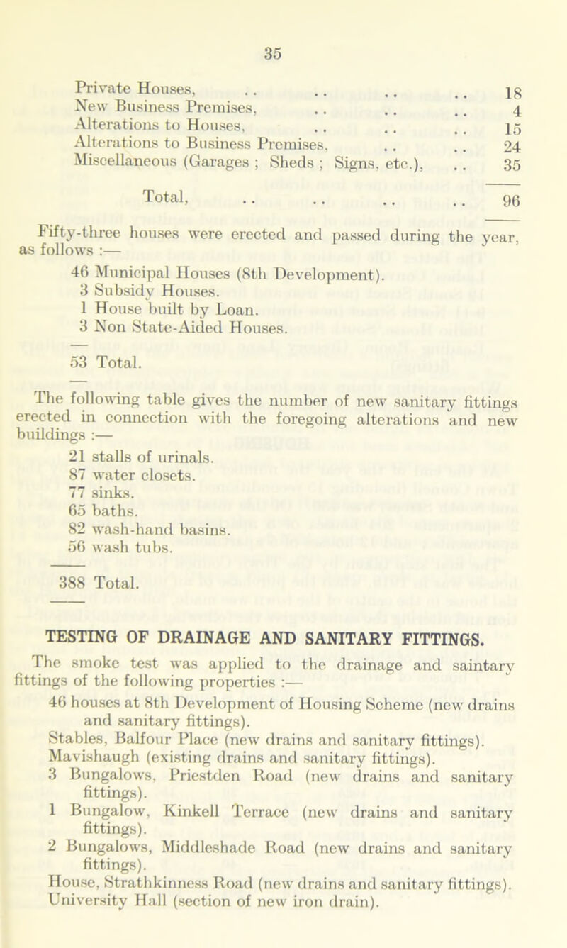 Private Houses, .. .. .. jg New Business Premises, .. .. .. 4 Alterations to Houses, .. .. #. jg Alterations to Business Premises. .. ,. 24 Miscellaneous (Garages ; Sheds ; Signs, etc.), .. 35 Total, • • • • .. .. 96 Fifty-three houses were erected and passed during the year, as follows :— 46 Municipal Houses (8th Development). 3 Subsidy Houses. 1 House built by Loan. 3 Non State-Aided Houses. 53 Total. The following table gives the number of new sanitary fittings erected in connection with the foregoing alterations and new buildings :— 21 stalls of urinals. 87 water closets. 77 sinks. 65 baths. 82 wash-hand basins. 56 wash tubs. 388 Total. TESTING OF DRAINAGE AND SANITARY FITTINGS. The smoke test was applied to the drainage and saintary fittings of the following properties :— 46 houses at 8th Development of Housing Scheme (new drains and sanitary fittings). Stables, Balfour Place (new drains and sanitary fittings). Mavishaugh (existing drains and sanitary fittings). 3 Bungalows, Priestden Itoad (new drains and sanitary fittings). 1 Bungalow, Kinkell Terrace (new drains and sanitary fittings). 2 Bungalows, Middleshade Road (new drains and sanitary fittings). House, Strathkinncss Road (new drains and sanitary fittings). University Hall (section of new iron drain).