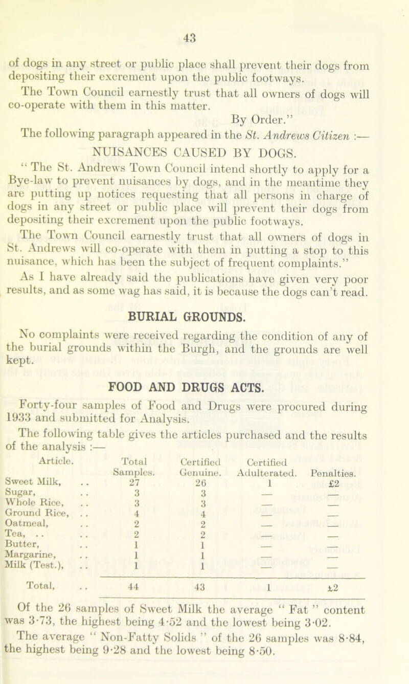 of dogs in any street or public place shall prevent their dogs from depositing their excrement upon the public footways. The Town Council earnestly trust that all owners of dogs will co-operate with them in this matter. By Order.” The following paragraph appeared in the St. Andrews Citizen :— NUISANCES CAUSED BY DOGS.  The St. Andrews Town Council intend shortly to apply for a Bye-law to prevent nuisances by dogs, anti in the meantime they are putting up notices requesting that all persons in charge of dogs in any street or public place will prevent their dogs from depositing their excrement upon the public footways. The Town Council earnestly trust that all owners of dogs in St. Andrews will co-operate with them in putting a stop to this nuisance, which has been the subject of frequent complaints.” As I have already said the publications have given very poor results, and as some wag has said, it is because the dogs can’t read. BURIAL GROUNDS. No complaints were received regarding the condition of any of the burial grounds within the Burgh, and the grounds are well kept. FOOD AND DRUGS ACTS. Forty-four samples of Food and Drugs were procured during 1933 and submitted for Analysis. The following table gives the articles purchased and the results of the analysis :— Article. Total Certified Certified Samples. Genuine. Adulterated. Penalties. Sweet Milk, 27 26 1 £2 Sugar, 3 3 Whole Rice, 3 3 Ground Rice, . . 4 4 Oatmeal, 2 2 Tea, .. 2 2 Butter, 1 1 Margarine, 1 1 __ Milk (Test.), 1 1 — — Total, 44 43 1 12 Of the 26 samples of Sweet Milk the average “ Fat ” content was 3-73, the highest being 4-52 and the lowest being 3-02. The average “ Non-Fatty Solids of the 26 samples was 8-84, the highest being 9-28 and the lowest being 8-50.