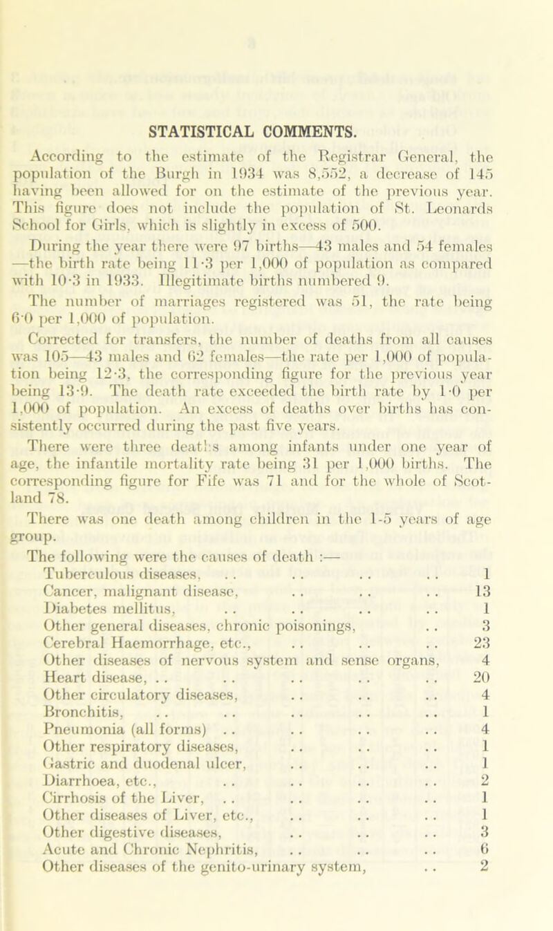 STATISTICAL COMMENTS. According to the estimate of the Registrar General, the population of the Burgh in 1034 was 8,552, a decrease of 145 having been allowed for on the estimate of the previous year. This figure does not include the population of St. Leonards School for Girls, which is slightly in excess of 500. During the year there were 97 births—43 males and 54 females —the birth rate being 11-3 per 1,000 of population as compared with 10-3 in 1933. Illegitimate births numbered 9. The number of marriages registered was 51, the rate being 6 0 per 1,000 of population. Corrected for transfers, the number of deaths from all causes was 105—13 males and 62 females—the rate per 1,000 of popula- tion being 12-3, the corresponding figure for the previous year being 13-9. The death rate exceeded the birth rate by 1-0 per 1,000 of population. An excess of deaths over births has con- sistently occurred during the past five years. There were three deaths among infants under one year of age, the infantile mortality rate being 31 per 1,000 births. The corresponding figure for Fife was 71 and for the whole of Scot- land 78. There was one death among children in the 1-5 years of age group. The following were the causes of death :— Tuberculous diseases, . . .. .. . . 1 Cancer, malignant disease, .. .. .. 13 Diabetes mellitus, .. .. .. .. 1 Other general diseases, chronic poisonings, .. 3 Cerebral Haemorrhage, etc., .. .. .. 23 Other diseases of nervous system and sense organs, 4 Heart disease, .. .. . . . . . . 20 Other circulatory diseases, .. .. .. 4 Bronchitis, .. .. .. .. .. 1 Pneumonia (all forms) .. .. .. .. 4 Other respiratory diseases, .. .. .. 1 Gastric and duodenal ulcer, .. .. .. 1 Diarrhoea, etc., .. .. .. . . 2 Cirrhosis of the Liver, .. .. .. .. 1 Other diseases of Liver, etc., .. .. .. 1 Other digestive diseases, .. .. .. 3 Acute and Chronic Nephritis, .. .. .. 6 Other diseases of the genito-urinary system, .. 2