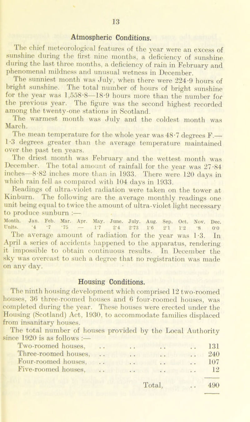 Atmospheric Conditions. 1 he chief meteorological features of the year were an excess of sunshine during the first nine months, a deficiency of sunshine during the last three months, a deficiency of rain in February and phenomenal mildness and unusual wetness in December. The sunniest month was July, when there were 224-9 hours of bright sunshine. The total number of hours of bright sunshine for the year was 1,558-8—18-9 hours more than the number for the previous year. The figure was the second highest recorded among the twenty-one stations in Scotland. The warmest month was July and the coldest month was March. The mean temperature for the whole year was 48-7 degrees F.— 1-3 degrees greater than the average temperature maintained over the past ten years. The driest month was February and the wettest month was December. The total amount of rainfall for the year was 27-84 inches—8-82 inches more than in 1933. There were 120 days in which rain fell as compared with 104 days in 1933. Readings of ultra-violet radiation were taken on the tower at Kinbum. The following are the average monthly readings one unit being equal to twice the amount of ultra-violet light necessary to produce sunburn :— Month. Jan. Feb. Mar. Apr. May. June. July. Aug. Sep. Oct. Nov. Dec. Units. -4 '7 -75 — 1'7 24 2'73 16 2'1 12 ‘8 00 The average amount of radiation for the year was 1-3. In April a series of accidents happened to the apparatus, rendering it impossible to obtain continuous results. In December the sky was overcast to such a degree that no registration was made on any day. Housing Conditions. The ninth housing development which comprised 12 two-roomed houses, 36 three-roomed houses and 6 four-roomed houses, was completed during the year. These houses were erected under the Housing (Scotland) Act, 1930, to accommodate families displaced from insanitary houses. The total number of houses provided by the Local Authority since 1920 is as follows :— Two-roomed houses, 131 Three-roomed houses, 240 Four-roomed houses, 107 Five-roomed houses, 12 Total, 490