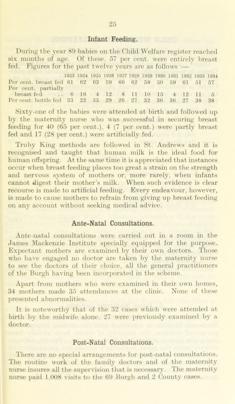 Infant Feeding. During the year 89 babies on the Child Welfare register reached six months of age. Of these, 57 per cent, were entirely breast fed. Figures for the past twelve years are as follows :— 1923 1924 1925 1926 1927 1928 1929 1930 1931 1932 1933 1934 Per cent, breast fed 61 62 63 59 66 62 58 50 59 61 51 57 Per cent, partially breast fed 6 16 4 12 8 11 10 15 4 12 11 5 Per cent, bottle fed 33 22 33 29 26 27 32 36 36 27 38 38 Sixty-one of the babies were attended at birth and followed up by the maternity nurse who was successful in securing breast feeding for 40 (65 per cent.), 4 (7 per cent.) were partly breast fed and 17 (28 per cent.) were artificially fed. Truby King methods are followed in St. Andrews and it is recognised and taught that human milk is the ideal food for human offspring. At the same time it is appreciated that instances occur when breast feeding places too great a strain on the strength and nervous system of mothers or, more rarely, when infants cannot digest their mother’s milk. When such evidence is clear recourse is made to artificial feeding. Every endeavour, however, is made to cause mothers to refrain from giving up breast feeding on any account without seeking medical advice. Ante-Natal Consultations. Ante-natal consultations were carried out in a room in the James Mackenzie Institute specially equipped for the purpose. Expectant mothers are examined by their own doctors. Those who have engaged no doctor are taken by the maternity nurse to see the doctors of their choice, all the general practitioners of the Burgh having been incorporated in the scheme. Apart from mothers who were examined in their own homes, 34 mothers made 35 attendances at the clinic. None of these presented abnormalities. It is noteworthy that of the 32 cases which were attended at birth by the midwife alone, 27 were previously examined by a doctor. Post-Natal Consultations. There are no special arrangements for post-natal consultations. The routine work of the family doctors and of the maternity nurse insures all the supervision that is necessary. The maternity nurse paid 1,008 visits to the 69 Burgh and 2 County eases.