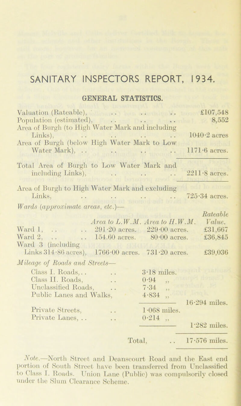 SANITARY INSPECTORS REPORT, 1934. GENERAL STATISTICS. Valuation (Rateable), Population (estimated), Area of Burgh (to High Water Mark and including Links), Area of Burgh (below High Water Mark to Low Water Mark), £107,548 8,552 1040-2 acres 1171-6 ac-res. Total Area of Burgh to Low Water Mark and including Links), .. .. .. 2211-8 acres. Area of Burgh to High Water Mark and excluding Links, .. .. .. .. 725-34 acres. Wards (approximate areas, etc.)— Rateable Area to L.W.M. Area to H.W.M. Value. Ward 1, . . 291-20 acres. 229-00 acres. £31,667 Ward 2, . . 154.60 acres. 80-00 acres. £36.S45 Ward 3 (including Links 314$0 acres), 1766-00 acres. 731-20 acres. £39,036 Mileage of Roads and Streets— Class I. Roads,.. Class II. Roads, Unclassified Roads, Public Lanes and Walks, Private Streets, Private Lanes, .. 3- 18 miles. 0-94 „ 7-34 „ 4- 834 „ 16-294 miles. 1 -068 miles. 0-214 „ P282 miles. Total, .. 17-576 miles. Note.—North Street and Deanscourt Road and the East end portion of South Street have been transferred from Unclassified to Class I. Roads. Union Lane (Public) was compulsorily closed under the Slum Clearance Scheme.