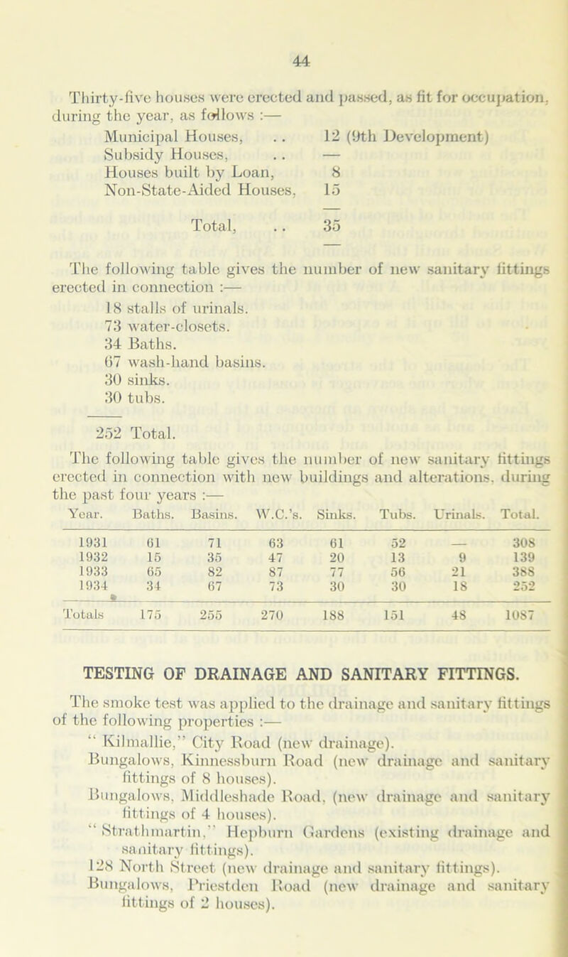 Thirty-live houses Were erected and passed, as fit for occupation, during the year, as follows :— Municipal Houses, .. 12 (Uth Development) Subsidy Houses, .. — Houses built by Loan, 8 Non-State-Aided Houses, 15 Total, .. 35 The following table gives the number of new sanitary fittings erected in connection :— 18 stalls of urinals. 73 water-closets. 34 Baths. G7 wash-liand basins. 30 sinks. 30 tubs. 252 Total. The following table gives the number of new sanitary fittings erected in connection with new buildings and alterations, during the past four years :— Year. Baths. Basins. W.C.’s. Sinks. Tubs. Urinals. Total. 1931 61 71 63 61 52 308 1932 15 35 47 20 13 9 139 1933 65 82 87 77 56 21 38S 1934 34 67 73 30 30 18 252 Totals 175 255 270 1S8 151 48 10S7 TESTING OF DRAINAGE AND SANITARY FITTINGS. The smoke test was applied to the drainage and sanitary fittings of the following properties :— Kilmallie,” City Road (new drainage). Bungalows, Kinnessburn Road (new drainage and sanitary fittings of 8 houses). Bungalows, Middleshade Road, (new drainage and sanitary fittings of 4 houses). “ Strath martin. Hepburn Gardens (existing drainage and sanitary fittings). 128 North Street (new drainage and sanitary fittings). Bungalows, Priestden Road (new drainage and sanitary fittings of 2 houses).