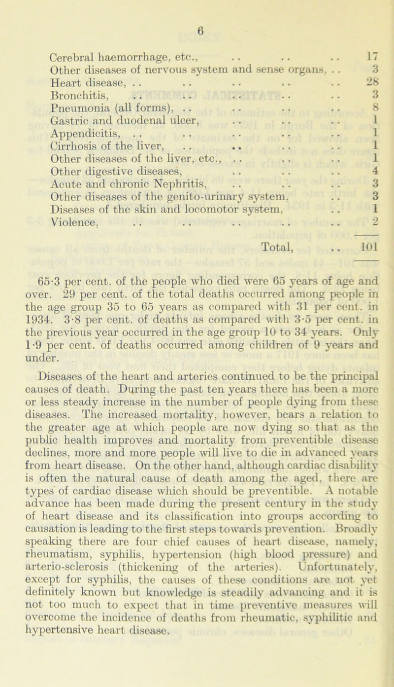 Cerebral haemorrhage, etc., Other diseases of nervous system and sense organs Heart disease, Bronchitis, Pneumonia (all forms), Gastric and duodenal ulcer, Appendicitis, Cirrhosis of the liver, Other diseases of the liver, etc., Other digestive diseases, Acute and chronic Nephritis, Other diseases of the genito-urinary system. Diseases of the skin and locomotor system, Violence, 17 3 28 3 8 1 1 1 1 4 3 3 1 2 Total, 101 65-3 per cent, of the people who died were 65 years of age and over. 29 per cent, of the total deaths occurred among people in the age group 35 to 65 years as compared with 31 per cent, in 1934. 3-8 per cent, of deaths as compared with 3-5 per cent, in the previous year occurred in the age group 10 to 34 years. Only 1-9 per cent, of deaths occurred among children of 9 years and under. Diseases of the heart and arteries continued to be the principal causes of death. During the past ten years there has been a more or less steady increase in the number of people dying from these diseases. The increased mortality, however, bears a relation to the greater age at which people are now dying so that as the public health improves and mortality from preventible disease declines, more and more people will live to die in advanced years from heart disease. On the other hand, although cardiac disability is often the natural cause of death among the aged, there are types of cardiac disease which should be preventible. A notable advance has been made during the present century in the study of heart disease and its classification into groups according to causation is leading to the first steps towards prevention. Broadly speaking there are four chief causes of heart disease, namely, rheumatism, syphilis, hypertension (high blood pressure) and arterio-sclerosis (thickening of the arteries). Unfortunately, except for syphilis, the causes of these conditions are not yet definitely known but knowledge is steadily advancing and it is not too much to expect that in time preventive measures will overcome the incidence of deaths from rheumatic, syphilitic and hypertensive heart disease.