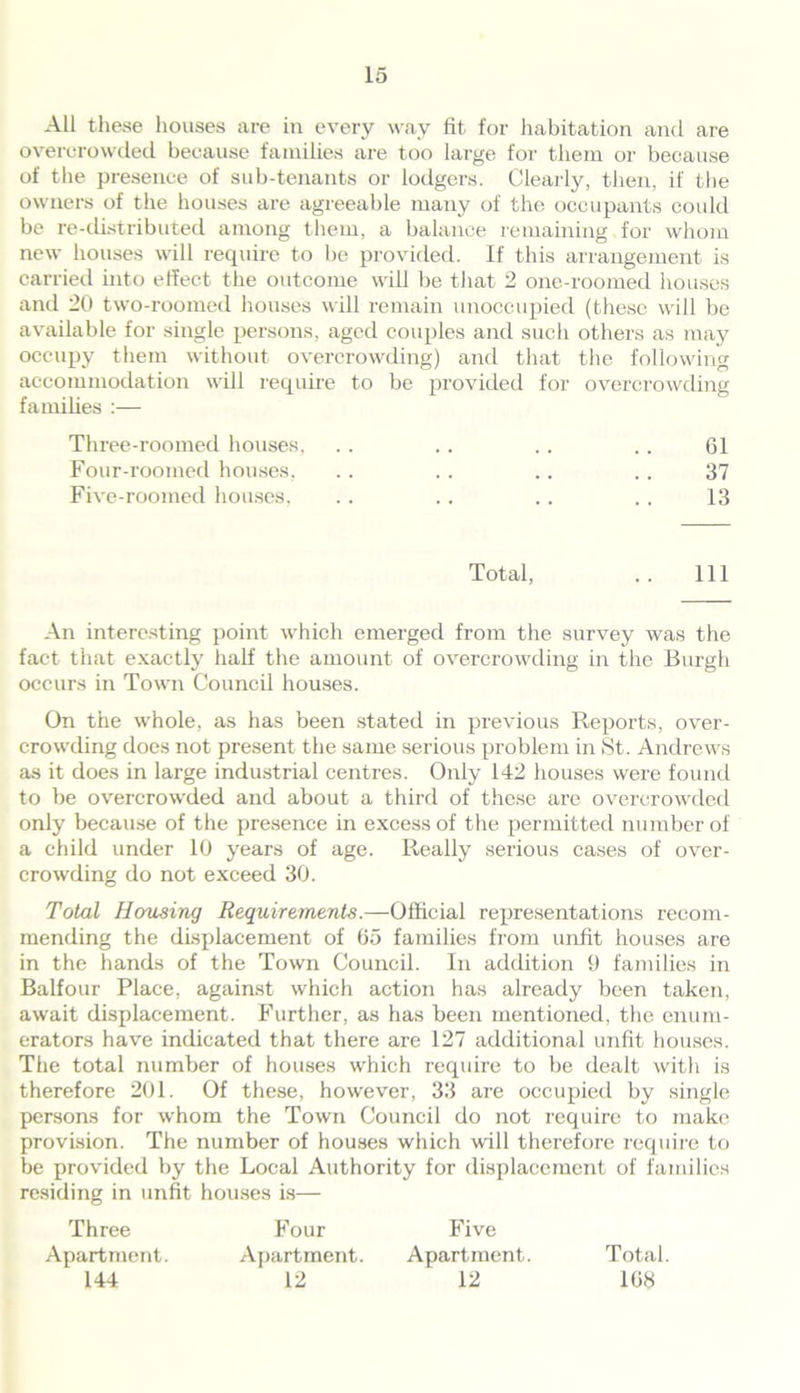 All these houses are in every way fit for habitation and are overcrowded because families are too large for them or because of the presence of sub-tenants or lodgers. Clearly, then, if the owners of the houses are agreeable many of the occupants could be re-distributed among them, a balance remaining for whom new houses will require to be provided. If this arrangement is carried into effect the outcome will be that 2 one-roomed houses and 20 two-roomed houses will remain unoccupied (these will be available for single persons, aged couples and such others as may occupy them without overcrowding) and that accommodation will require to be provided for families :— the following overcrowding Three-roomed houses. 61 Four-roomed houses. 37 Five-roomed houses, 13 Total, 111 An interesting point which emerged from the survey was the fact that exactly half the amount of overcrowding in the Burgh occurs in Town Council houses. On the whole, as has been stated in previous Reports, over- crowding does not present the same serious problem in St. Andrews as it does in large industrial centres. Only 142 houses were found to be overcrowded and about a third of these are overcrowded only because of the presence in excess of the permitted number of a child under 10 years of age. Really serious cases of over- crowding do not exceed 30. Total Housing Requirements.—Official representations recom- mending the displacement of 05 families from unfit houses are in the hands of the Town Council. In addition 9 families in Balfour Place, against which action has already been taken, await displacement. Further, as has been mentioned, the enum- erators have indicated that there are 127 additional unfit houses. The total number of houses which require to be dealt with is therefore 201. Of these, however, 33 are occupied by single persons for whom the Town Council do not require to make provision. The number of houses which will therefore require to be provided by the Local Authority for displacement of families residing in unfit houses is— Three Four Five Apartment. Apartment. Apartment. Total. 144 12 12 108