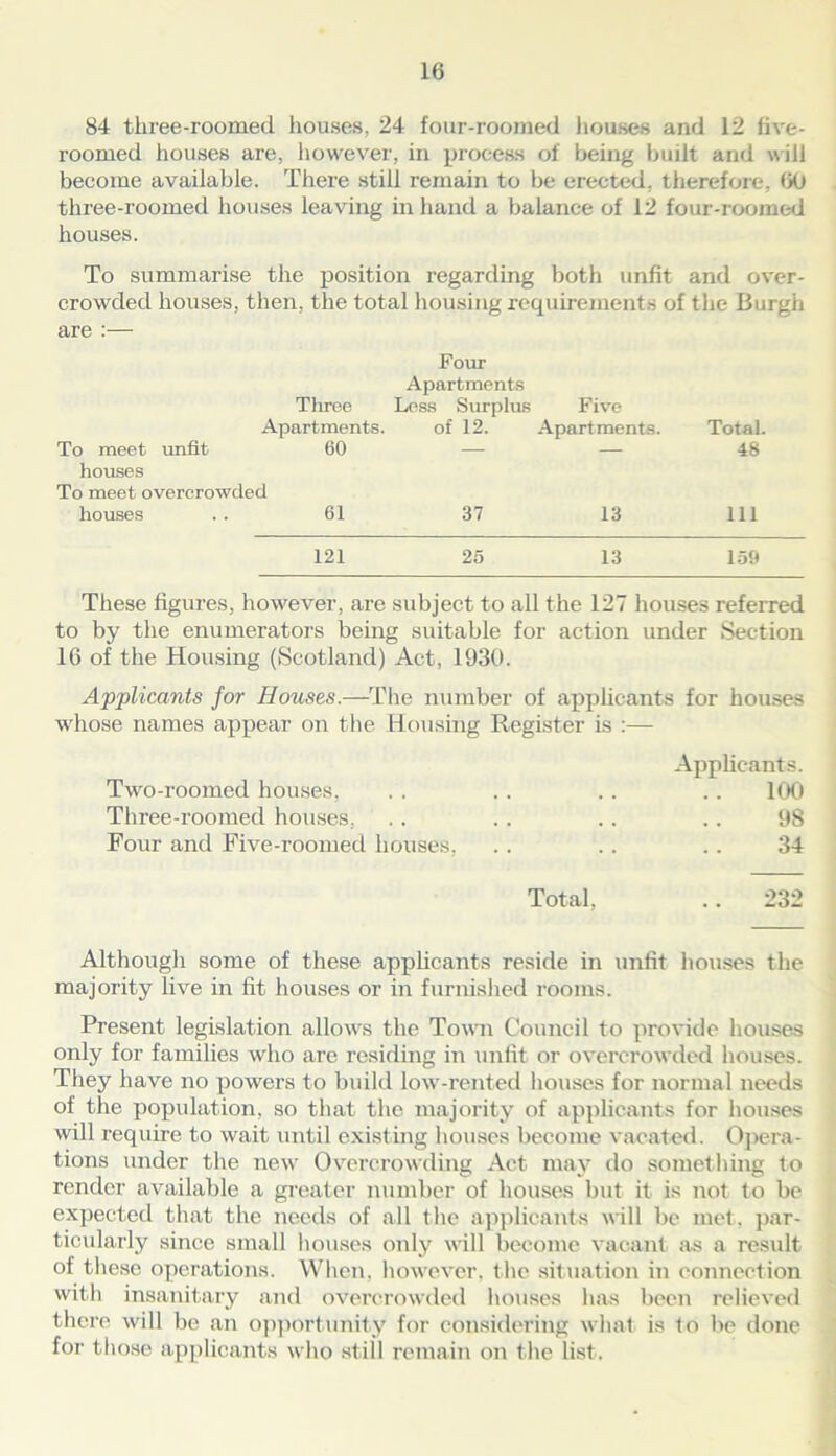 84 three-roomed houses, 24 four-roomed houses and 12 five- roomed houses are, however, in process of being built and will become available. There still remain to be erected, therefore, <30 three-roomed houses leaving in hand a balance of 12 four-roomed houses. To summarise the position regarding both unfit and over- crowded houses, then, the total housing requirements of the Burgh are :— Four Apartments Three Less Surplus Five Apartments. of 12. Apartments. Total. To meet unfit 60 — — 48 houses To meet overcrowded houses 61 37 13 111 121 25 13 159 These figures, however, are subject to all the 127 houses referred to by the enumerators being suitable for action under Section 16 of the Housing (Scotland) Act, 1930. Applicants for Houses.—The number of applicants for houses whose names appear on the Housing Register is :— Applicants. Two-roomed houses, . . .. .. .. 100 Three-roomed houses, . . .. .. .. 98 Four and Five-roomed houses, .. .. .. 34 Total, .. 232 Although some of these applicants reside in unfit houses the majority live in fit houses or in furnished rooms. Present legislation allows the Town Council to provide houses only for families who are residing in unfit or overcrowded houses. They have no powers to build low-rented houses for normal needs of the population, so that the majority of applicants for houses will require to wait until existing houses become vacated. Opera- tions under the new Overcrowding Act may do something to render available a greater number of houses but it is not to be expected that the needs of all the applicants will be met, par- ticularly since small houses only wall become vacant as a result of these operations. When, however, the situation in connection with insanitary and overcrowded houses has been relieved there will be an opportunity for considering what is to be done for those applicants who still remain on the list.