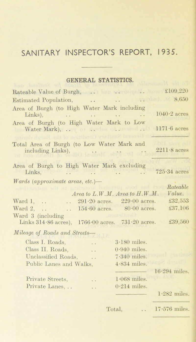 SANITARY INSPECTOR’S REPORT, 1935. GENERAL STATISTICS. Rateable Value of Burgh, Estimated Population, Area of Burgh (to High Water Mark including Links), Area of Burgh (to High Water Mark to Low Water Mark), £109.220 8,650 1040-2 acres 1171-6 acres Total Area of Burgh (to Low Water Mark and including Links), .. .. .. 2211-8 acres Area of Burgh to High Water Mark excluding Links, .. . . .. .. 725-34 acres Wards (approximate areas, etc.)— Rateable Area to L.W.M. Area to H.W.M. Value. Ward 1, 291-20 acres. 229-00 acres. £32.553 Ward 2, Ward 3 (including 154-60 acres. 80-00 acres. £37.106 Links 314-86 acres), 1766-00 acres. 731-20 acres. £39.560 Mileage of Roads and Streets— Class I. Roads, 3-ISO miles. Class II. Roads, 0-940 miles. Unclassified Roads. 7-340 miles. Public Lanes and Walks, 4-834 miles. 16-294 miles. Private Streets, 1 -068 miles. Private Lanes, .. 0-214 miles. 1-282 miles.