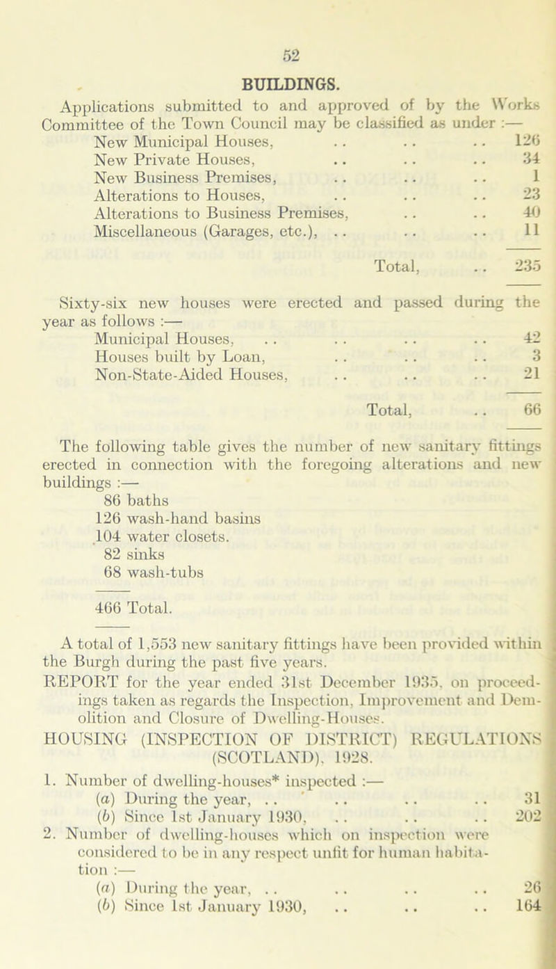 BUILDINGS. Applications submitted to and approved of by the Works Committee of the Town Council may be classified as under :— New Municipal Houses, . . .. .. 126 New Private Houses, .. .. .. 54 New Business Premises, .. .. .. 1 Alterations to Houses, .. .. .. 23 Alterations to Business Premises, .. .. 46 Miscellaneous (Garages, etc.), .. .. .. 11 Total, .. 235 Sixty-six new houses were erected and passed during the year as follows :— Municipal Houses, .. .. .. .. 42 Houses built by Loan, . . .. .. 3 Non-State-Aided Houses, .. .. .. 21 Total, .. 66 The following table gives the number of new sanitary fittings erected in connection with the foregoing alterations and new buildings :— 86 baths 126 wash-hand basins 104 water closets. 82 sinks 68 wash-tubs 466 Total. A total of 1,553 new sanitary fittings have been provided within the Burgh during the past five years. REPORT for the year ended 31st December 1935. on proceed- ings taken as regards the Inspection, Improvement and Dem- olition and Closure of Dwelling-Houses. HOUSING (INSPECTION OF DISTRICT) REGULATIONS (SCOTLAND), 1928. 1. Number of dwelling-houses* inspected :— (а) Dining the year, .. .. .. .. 31 (б) Since 1st January 1930, .. .. .. 202 2. Number of dwelling-houses which on inspection were considered to be in any respect unfit for human habita- tion :— (a) During the year, .. (5) Since 1st January 1930, 26 164