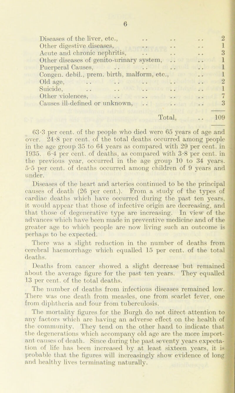 Diseases of the liver, etc., .. .. .. 2 Other digestive diseases, .. .. .. 1 Acute and chronic nephritis, .. .. .. 3 Other diseases of genito-urinary system, .. .. 1 Puerperal Causes, .. .. .. .. 1 Congen. debil., prem. birth, malform, etc., .. 1 Old age, .. .. .. .. .. 2 Suicide, .. .. .. .. .. 1 Other violences, .. .. .. .. 7 Causes ill-defined or unknown, .. .. .. 3 Total, .. 109 63-3 per cent, of the people who died were 65 years of age and over. 24-8 per cent, of the total deaths occurred among people in the age group 35 to 64 years as compared with 29 per cent, in 1935. 6-4 per cent, of deaths, as compared with 3-8 per cent, in the previous year, occurred in the age group 10 to 34 years. 5-5 per cent, of deaths occurred among children of 9 years and under. Diseases of the heart and arteries continued to be the principal causes of death (26 per cent.). From a study of the types of cardiac deaths which have occurred during the past ten years, it would appear that those of infective origin are decreasing, and that those of degenerative type are increasing. In view of the advances which have been made in preventive medicine and of the greater age to which people are now living such an outcome is perhaps to be expected. There was a slight reduction in the number of deaths from cerebral haemorrhage which equalled 15 per cent, of the total deaths. Deaths from cancer showed a slight decrease but remained about the average figure for the past ten years. They equalled 13 per cent, of the total deaths. The number of deaths from infectious diseases remained low. There was one death from measles, one from scarlet fever, one from diphtheria and four from tuberculosis. The mortality figures for the Burgh do not direct attention to any factors which arc having an adverse effect on the health of the community. They tend on the other hand to indicate that the degenerations which accompany old age are the more import- ant. causes of death. Since during the past seventy years expecta- tion of life has been increased by at least sixteen years, it is probable that the figures will increasingly show evidence of long and healthy lives terminating naturally.