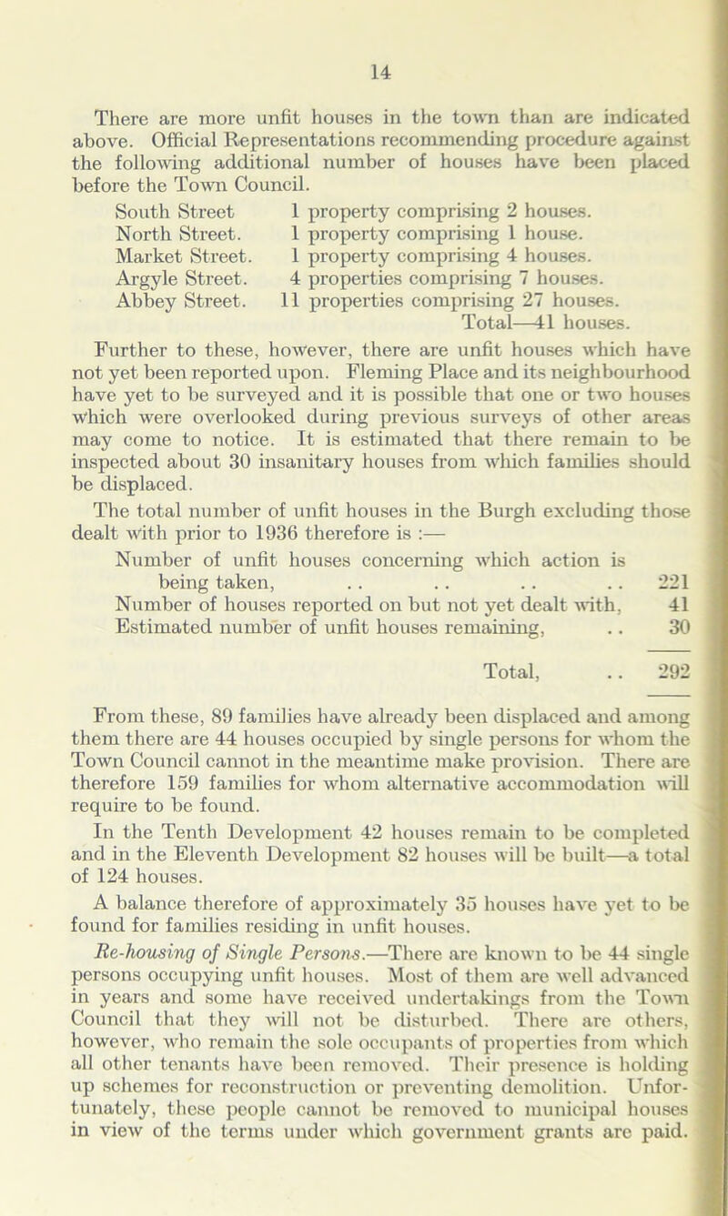 There are more unfit houses in the town than are indicated above. Official Representations recommending procedure against the following additional number of houses have been placed before the Town Council. South Street North Street. Market Street. Ai’gyle Street. Abbey Street. 1 property comprising 2 houses. 1 property comprising 1 house. 1 property comprising 4 houses. 4 properties comprising 7 houses. 11 properties comprising 27 houses. Total—41 houses. Further to these, however, there are unfit houses which have not yet been reported upon. Fleming Place and its neighbourhood have yet to be surveyed and it is possible that one or two houses which were overlooked during previous surveys of other areas may come to notice. It is estimated that there remain to be inspected about 30 insanitary houses from which families should be displaced. The total number of unfit houses in the Burgh excluding those dealt with prior to 1936 therefore is :— Number of unfit houses concerning which action is being taken, . . .. .. .. 221 Number of houses reported on but not yet dealt with, 41 Estimated number of unfit houses remaining, .. 30 Total, .. 292 From these, 89 families have already been displaced and among them there are 44 houses occupied by single persons for whom the Town Council cannot in the meantime make provision. There are therefore 159 families for whom alternative accommodation will require to be found. In the Tenth Development 42 houses remain to be completed and in the Eleventh Development 82 houses will be built—a total of 124 houses. A balance therefore of approximately 35 houses have yet to be found for families residing in unfit houses. Re-housing of Single Persons.—There are known to be 44 single persons occupying unfit houses. Most of them are well advanced in years and some have received undertakings from the Town Council that they will not be disturbed. There are others, however, who remain the sole occupants of properties from which all other tenants have been removed. Their presence is holding up schemes for reconstruction or preventing demolition. Unfor- tunately, these people cannot be removed to municipal houses in view of the terms under which government grants are paid.