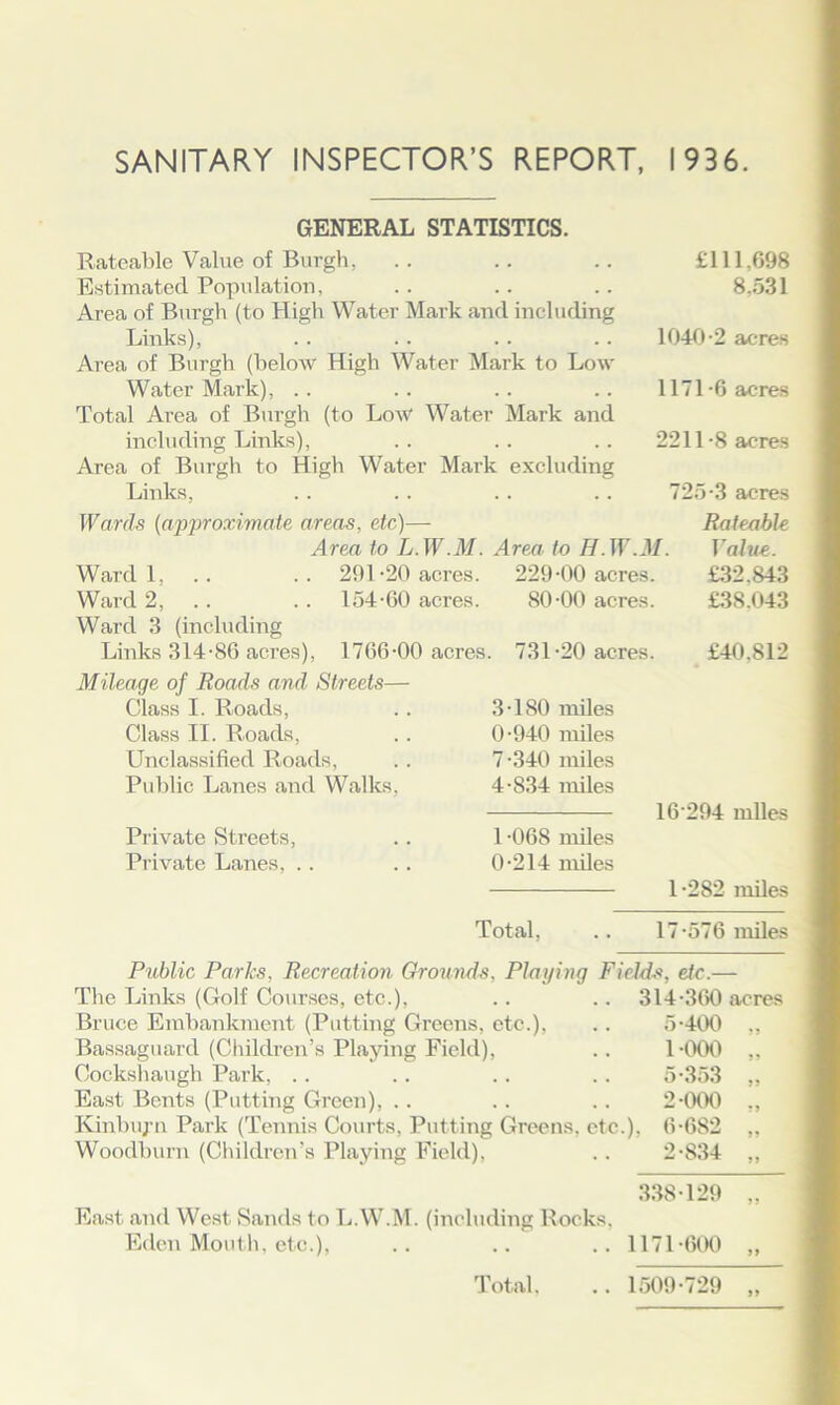 SANITARY INSPECTOR’S REPORT, 1936. GENERAL STATISTICS. Rateable Value of Burgh, .. .. .. £111,698 Estimated Population, .. .. .. 8.531 Area of Burgh (to High Water Mark and including Links), .. .. . . .. 1040-2 acres Area of Burgh (below High Water Mark to Low Water Mark), .. .. .. .. 1171-6 acres Total Area of Burgh (to Low Water Mark and including Links), .. .. .. 2211-8 acres Area of Burgh to High Water Mark excluding Links, . . .. .. .. 725-3 acres Wards (approximate areas, etc)— Rateable Area to L.W.M. Area, to H.W.M. Value. Ward 1, .. .. 291-20 acres. 229-00 acres. £32,843 Ward 2, . . 154-60 acres. 80-00 acres. £38.043 Ward 3 (including Links 314-86 acres), 1766-00 acres. 731-20 acres. £40.812 Mileage of Roads and Streets— Class I. Roads, .. 3-180 miles Class II. Roads, . . 0-940 miles Unclassified Roads, .. 7 -340 miles Public Lanes and Walks. 4-834 miles Private Streets, Private Lanes, .. 1-068 miles 0-214 miles Total, 16 294 miles 1 -282 miles 17-576 miles Public Parks, Recreation Grounds, Playing Fields, etc.— The Links (Golf Courses, etc.), .. .. 314-360 acres Bruce Embankment (Putting Greens, etc.), .. 5-400 „ Bassaguard (Children’s Playing Field), .. 1 -000 ,, Cockshaugh Park, .. .. .. .. 5-353 ,, East Bents (Putting Green), . . .. .. 2-000 ,, Kinbuj u Park (Tennis Courts, Putting Greens, etc.), 6-682 „ Woodburn (Children’s Playing Field), .. 2-834 ,, 338-129 East and West Sands to L.W.M. (including Rocks, Eden Mouth, etc.), .. .. .. 1171-600 Total. 1509-729