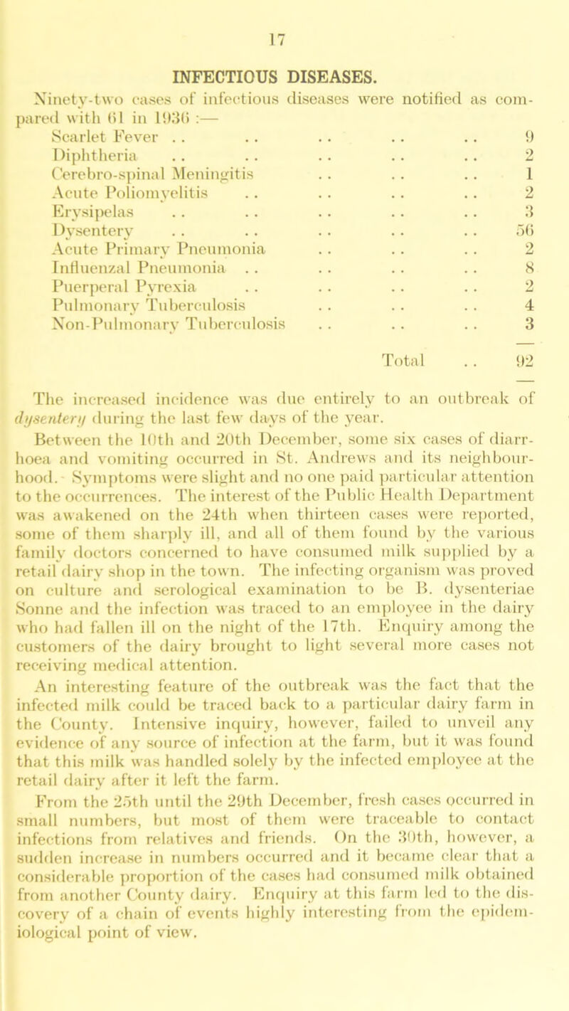 INFECTIOUS DISEASES. Ninety-two eases of infectious diseases were notified as com- pared with til in 1936 :— Scarlet Fever .. . . .. .. .. 9 Diphtheria .. .. .. .. .. 2 Cerebro-spinal Meningitis .. . . .. 1 Acute Poliomyelitis .. .. .. .. 2 Erysipelas . . . . . . . . . . 3 Dysentery .. .. .. .. .. 56 Acute Primary Pneumonia .. .. .. 2 Influenzal Pneumonia .. .. .. .. 8 Puerperal Pyrexia .. .. .. .. 2 Pulmonary Tuberculosis .. .. . . 4 Non-Pulmonary Tuberculosis .. .. . . 3 Total .. 92 The increased incidence was due entirely to an outbreak of dysentery during the last few days of the year. Between the 10th and 20th December, some six cases of diarr- hoea and vomiting occurred in St. Andrews and its neighbour- hood. Symptoms were slight and no one paid particular attention to the occurrences. The interest of the Public Health Department was awakened on the 24th when thirteen cases were reported, some of them sharply ill, and all of them found by the various family doctors concerned to have consumed milk supplied by a retail dairy shop in the town. The infecting organism was proved on culture and serological examination to be B. dysenteriae Sonne and the infection was traced to an employee in the dairy who had fallen ill on the night of the 17th. Enquiry among the customers of the dairy brought to light several more cases not receiving medical attention. An interesting feature of the outbreak was the fact that the infected milk could be traced back to a particular dairy farm in the County. Intensive inquiry, however, failed to unveil any evidence of any source of infection at the farm, but it was found that this milk was handled solely by the infected employee at the retail dairy after it left the farm. From the 25th until the 29th December, fresh cases occurred in small numbers, but most of them were traceable to contact infections from relatives and friends. On the 30th, however, a sudden increase in numbers occurred and it became clear that a considerable proportion of the cases had consumed milk obtained from another County dairy. Enquiry at this farm led to the dis- covery of a chain of events highly interesting from the epidem- iological point of view.