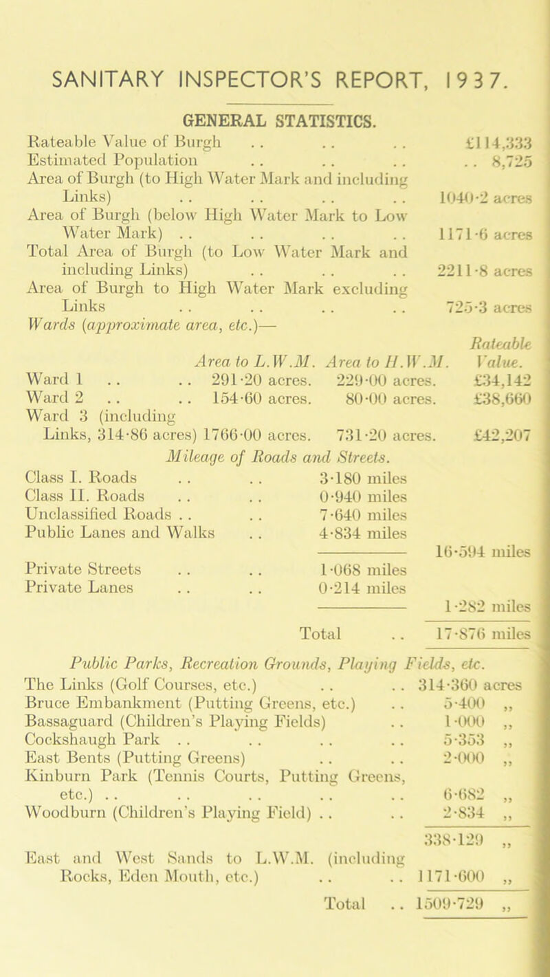 GENERAL STATISTICS. Rateable Value of Burgh .. .. .. £114,333 Estimated Population .. .. .. .. 8,725 Area of Burgh (to High Water Mark and including Links) .. . . .. .. 1040*2 at i Area of Burgh (below High Water Mark to Low Water Mark) .. .. .. .. 11716 acres Total Area of Burgh (to Low Water Mark and including Links) .. .. .. 2211-8 acres Area of Burgh to High Water Mark excluding Links • • • • • • • 725-3 acres Wards (approximate area, etc.)— Rateable Area to L. W.M. Area to H. W.M Value. Ward 1 291-20 acres. 229-00 acres. £34,142 Ward 2 Ward 3 (including 154-60 acres. 80-00 acres. £38,660 Links, 314-86 acres) 1766-00 acres. 731-20 acres. £42,207 Mileage of Roads and Streets. Class I. Roads Class II. Roads Unclassified Roads .. Public Lanes and Walks Private Streets Private Lanes 3- 180 miles 0- 940 miles 7-640 miles 4- 834 miles 1- 068 miles 0-214 miles Total Public Parks, Recreation Grounds, Playing Fields, etc. The Links (Golf Courses, etc.) Bruce Embankment (Putting Greens, etc.) Bassaguard (Children’s Playing Fields) Cockshaugh Park East Bents (Putting Greens) Kinburn Park (Tennis Courts, Putting Greens, etc.) Woodburn (Children’s Playing Field) .. East and West Sands to L.W.M. (including Rocks, Eden Mouth, etc.) Total .. 16-594 miles 1-282 miles 1t-876 miles 'ields, etc. 314-360 acres 5-400 9 y l -000 99 o *3o.i 99 2-000 99 6-682 99 2-S34 99 338-129 99 1171-600 99 1509-729