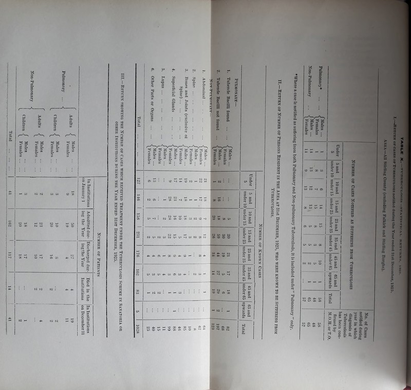 Number of Patients > CP ^ 2 2 » ^ g »=j g » 3 5' > 03 C- Kj 5* I w a -3 q 3 a r/J 3 A »-9 a a 5z< g a | S s a» « a » g m q o 2 | g 3 -6 2 « a a M H o q to a ot a * 3 O q a a 3 U I §; o a* s « u Q CO w •a p =H 2. 5’ 3 o >q 3 h3 H & S' n> <t> 2> SL a> a> tri td i=;g'^is“ig^iat!Wh!ji' Ch sJ s 2.S £: 2,3 » a = 3  2 ?’ ? r’rDjtoefDt-'o-jo^o' ' S - o f3 Cfl P W P (A £L OT o . A . a i o o : -I 03 CO 05 S' p 2 3 z & a s g § 5 ^ 1^ 4^ Cl H CD O #» w W M Cl W a M K) W H *• -s| C* M 3 C O ai 3 q Si S5 G, CN O S3 ^ 3 £ & 3 *“ a, o p ^ 3 P P 3 3 Dj a I W q 3 a a a a >q 3 § (73 O a C/2 w a in 3 a a H 21 H a , a Se? g a O I*— 3 * o £2 U a o a 3 a o 3 a a a a a a « 0 a a ai q 1 a a !? <2 a (» ^ n co li .J*