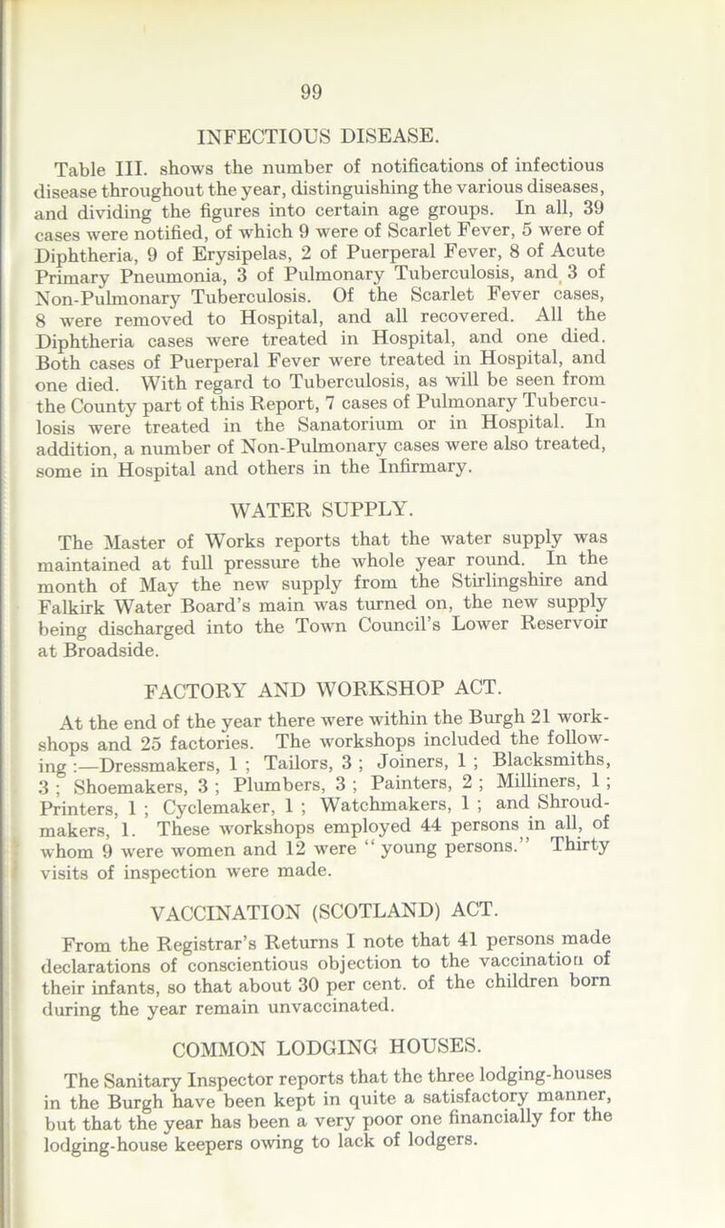 INFECTIOUS DISEASE. Table III. shows the number of notifications of infectious disease throughout the year, distinguishing the various diseases, and dividing the figures into certain age groups. In all, 39 cases were notified, of which 9 were of Scarlet Fever, 5 were of Diphtheria, 9 of Erysipelas, 2 of Puerperal Fever, 8 of Acute Primary Pneumonia, 3 of Pulmonary Tuberculosis, and 3 of Non-Pulmonary Tuberculosis. Of the Scarlet Fever cases, 8 were removed to Hospital, and all recovered. All the Diphtheria cases were treated in Hospital, and one died. Both cases of Puerperal Fever were treated in Hospital, and one died. With regard to Tuberculosis, as will be seen from the County part of this Report, 7 cases of Pulmonary Tubercu- losis were treated in the Sanatorium or in Hospital. In addition, a number of Non-Pulmonary cases were also treated, some in Hospital and others in the Infirmary. WATER SUPPLY. The Master of Works reports that the water supply was maintained at full pressure the whole year round. In the month of May the new supply from the Stirlingshire and Falkirk Water Board’s main was turned on, the new supply being discharged into the Town Council s Lower Reservoir at Broadside. FACTORY AND WORKSHOP ACT. At the end of the year there were within the Burgh 21 work- shops and 25 factories. The workshops included the follow- ing :—Dressmakers, 1 ; Tailors, 3 ; Joiners, 1 ; Blacksmiths, 3 ; Shoemakers, 3 ; Plumbers, 3 ; Painters, 2 ; Milliners, 1 , Printers, 1 ; Cyclemaker, 1 ’, Watchmakers, 1 , and Shroud- makers, 1. These workshops employed 44 persons in all, of whom 9 were women and 12 were “ young persons. Thirty visits of inspection were made. VACCINATION (SCOTLAND) ACT. From the Registrar’s Returns I note that 41 persons made declarations of conscientious objection to the vaccination of their infants, so that about 30 per cent, of the children born during the year remain unvaccinated. COMMON LODGING HOUSES. The Sanitary Inspector reports that the three lodging-houses in the Burgh have been kept in quite a satisfactory manner, but that the year has been a very poor one financially for the lodging-house keepers owing to lack of lodgers.