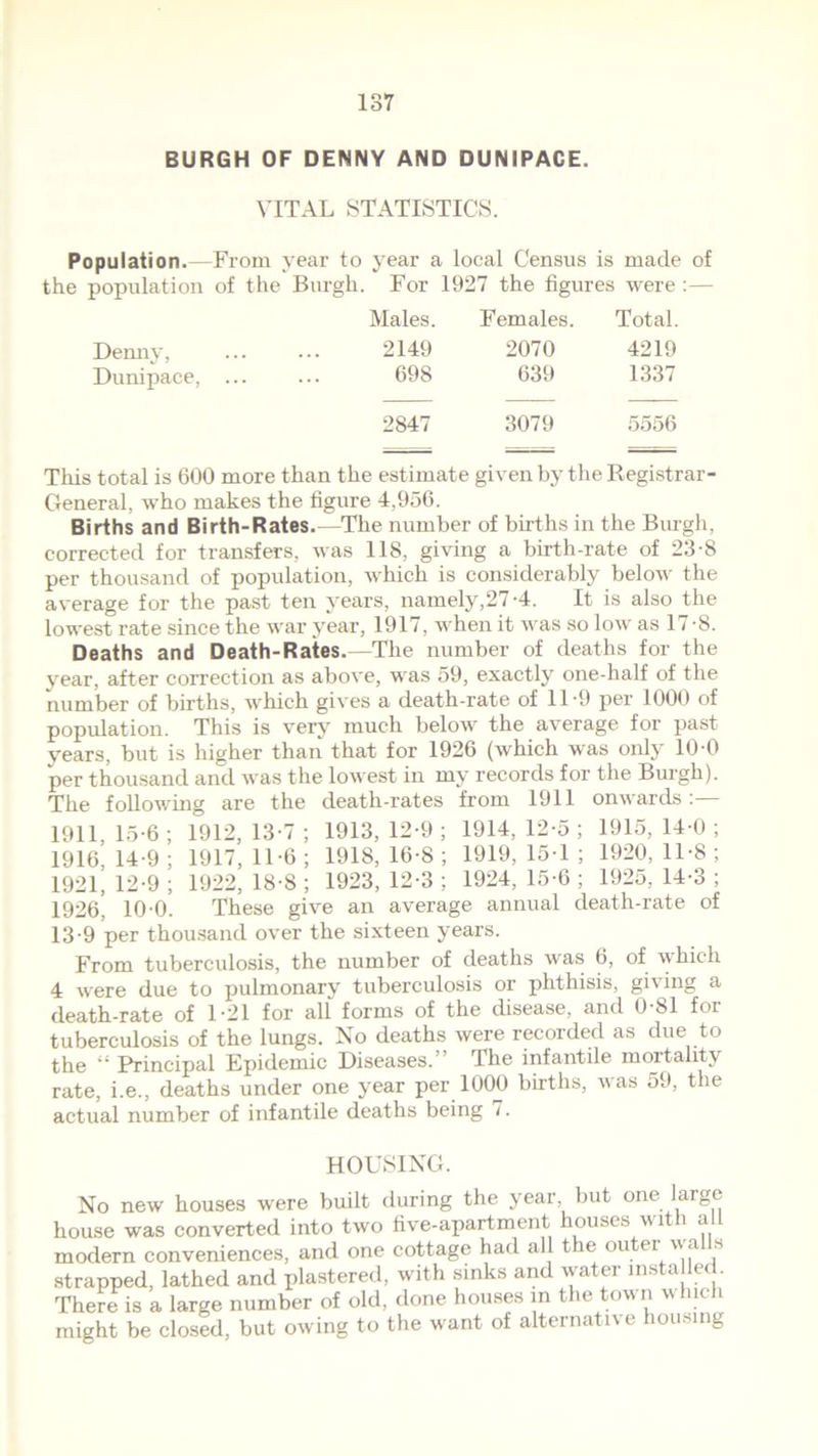 BURGH OF DENNY AND DUNiPACE. VITAL STATISTICS. Population.—From year to year a local Census is made of the population of the Burgh. For 1927 the figures were Males. Females. Total. Denny, 2149 2070 4219 Dunipace, ... 698 639 1337 2847 3079 5556 This total is 600 more than the estimate given by the Registrar- General, who makes the figure 4,956. Births and Birth-Rates.—The number of births in the Burgh, corrected for transfers, was 118, giving a birth-rate of 23-8 per thousand of population, which is considerably below the average for the past ten years, namely,27-4. It is also the lowest rate since the war year, 1917, when it was so low as 17-8. Deaths and Death-Rates.—The number of deaths for the year, after correction as above, was 59, exactly one-half of the number of births, which gives a death-rate of 119 per 1000 of population. This is very much below the average for past years, but is higher than that for 1926 (which was only 10-0 per thousand and was the lowest in my records for the Burgh). The following are the death-rates from 1911 onwards:— 1911,15-6; 1912,13-7; 1913,12-9; 1914,12-5; 1915,14-0; 1916, 14-9 ; 1917, 11-6 ; 1918, 16-8 ; 1919, 151 ; 1920, 11-8 ; 1921, 12-9 ; 1922, 18 S ; 1923, 12-3 ; 1924, 15-6 ; 1925, 14-3 ; 1926. 10-0. These give an average annual death-rate of 13-9 per thousand over the sixteen years. From tuberculosis, the number of deaths was 6, of which 4 were due to pulmonary tuberculosis or phthisis, giving a death-rate of 1-21 for all forms of the disease, and 0-81 for tuberculosis of the lungs. No deaths were recorded as due to the “ Principal Epidemic Diseases.” The infantile mortality rate, i.e., deaths under one year per 1000 births, was 59, the actual number of infantile deaths being 7. HOUSING. No new houses were built during the year, but one large house was converted into two five-apartment houses with all modern conveniences, and one cottage had all t le ou ei 'v a b strapped, lathed and plastered, with sinks and water insta led. There is a large number of old, done houses in the town which might be closed, but owing to the want of alternative housing