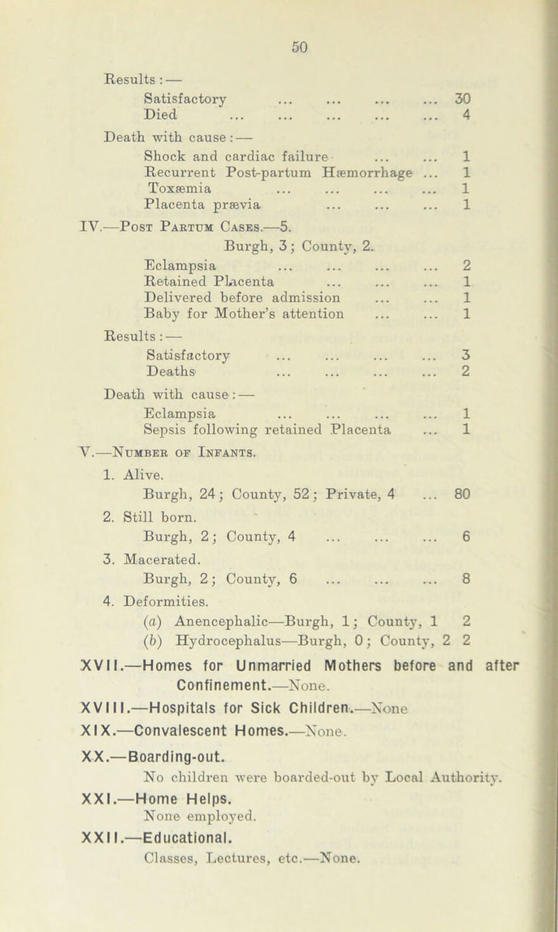 Results : — Satisfactory ... ... ... ... 30 Died ... ... ... ... ... 4 Death with cause: — Shock and cardiac failure ... ... 1 Recurrent PosCpartum Hfemorrhage ... 1 Toxaemia ... ... ... ... 1 Placenta praevia ... ... ... 1 IV. —Post Partum Cases.—5. Burgh, 3; County, 2. Eclampsia ... ... ... ... 2 Retained Placenta ... ... ... 1 Delivered before admission ... ... 1 Baby for Mother’s attention ... ... 1 Results: — Satisfactory ... ... ... ... 3 Deaths ... ... ... ... 2 Death with cause: — Eclampsia ... ... ... ... 1 Sepsis following retained Placenta ... 1 V. —Number of Infants. 1. Alive. Burgh, 24; County, 52; Private, 4 ... 80 2. Still born. Burgh, 2; County, 4 ... ... ... 6 3. Macerated. Burgh, 2; County, 6 ... ... ... 8 4. Deformities. (а) Anencephalic—Burgh, 1; County, 1 2 (б) Hydrocephalus—Burgh, 0; County, 2 2 XVII.—Homes for Unmarried Mothers before and after Confinement.—None. XVIII.—Hospitals for Sick Children.—None XIX. —Convalescent Homes.—None. XX. — Boarding-out. No children were boarded-out by Local Authority. XXI. —Home Helps. None employed. XXII. —Educational. Classes, Lectures, etc.—None.