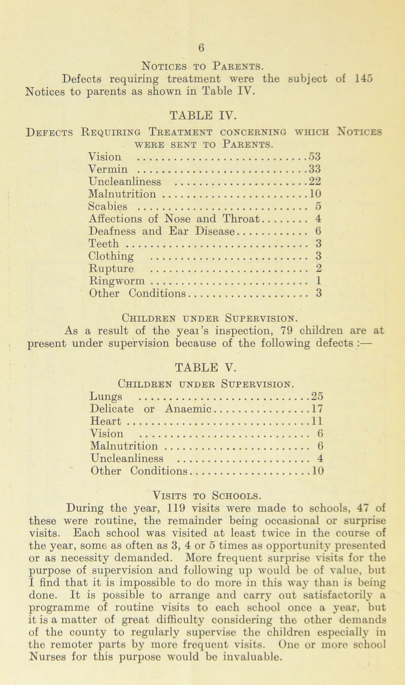 Notices to Parents. Defects requiring treatment were the subject of 145 Notices to parents as shown in Table IV. TABLE IV. Defects Requiring Treatment concerning which Notices were sent to Parents. Vision 53 Vermin 33 Uncleanliness 22 Malnutrition 10 Scabies 5 Affections of Nose and Throat 4 Deafness and Ear Disease 6 Teeth 3 Clothing 3 Rupture 2 Ringworm 1 Other Conditions 3 Children under Supervision. As a result of the yeai’s inspection, 79 children are at present under supervision because of the following defects :— TABLE V. Children under Supervision. Lungs 25 Delicate or Anaemic 17 Heart 11 Vision 6 Malnutrition 6 Uncleanliness 4 Other Conditions 10 Visits to Schools. During the year, 119 visits were made to schools, 47 of these were routine, the remainder being occasional or surprise visits. Each school was visited at least twice in the course of the year, som6 as often as 3, 4 or 5 times as opportunity presented or as necessity demanded. More frequent surprise visits for the purpose of supervision and following up would be of value, but I find that it is impossible to do more in this way than is being done. It is possible to arrange and carry out satisfactorily a programme of routine visits to each school once a year, but it is a matter of great difficulty considering the other demands of the county to regularly supervise the children especially in the remoter parts by more frequent visits. One or more school Nurses for this purpose would be invaluable.