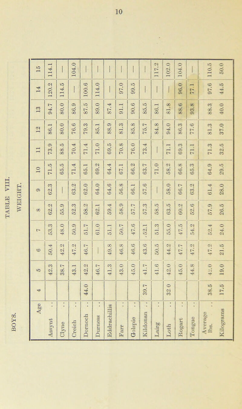 ' r-H CO c4 id cd 00 cd d 00 i> GO cd o oi d CO iO IO IO CO iO IO iO o o co CO IO IO 05 CO o 05 O rH CO rH co o o 05 TT © 1 C-* CO CO d ^H r-H r-H o cd —1’ 10 cd lO Ttl iO IO co IO iO IO IO IO o IO 05 Th 05 05 I> 00 CO CO CO lO 05 05 05 10 co d oi d 1 d d d cd d t-’ _ IO rii T* IO rt 05 CO pH 05 CO O o i> CO O o X o © : »o oi CO cd 05 d r-H cd id r-H rH 05 id d 05 d CO rj- o- o l> O lO o T* n5 d 05 X r-’ co CO CO H © bo c c 0 OD C rG o w 2 o © 0 Hi 0 c3 G Cf. CD 0 l rG 0 *0 o G u o 0 G H c3 H 73 73 “E CD O o 2 bD t- ’3 rG Hi o U c5 t£ O 5) G O > ® bC 3 £