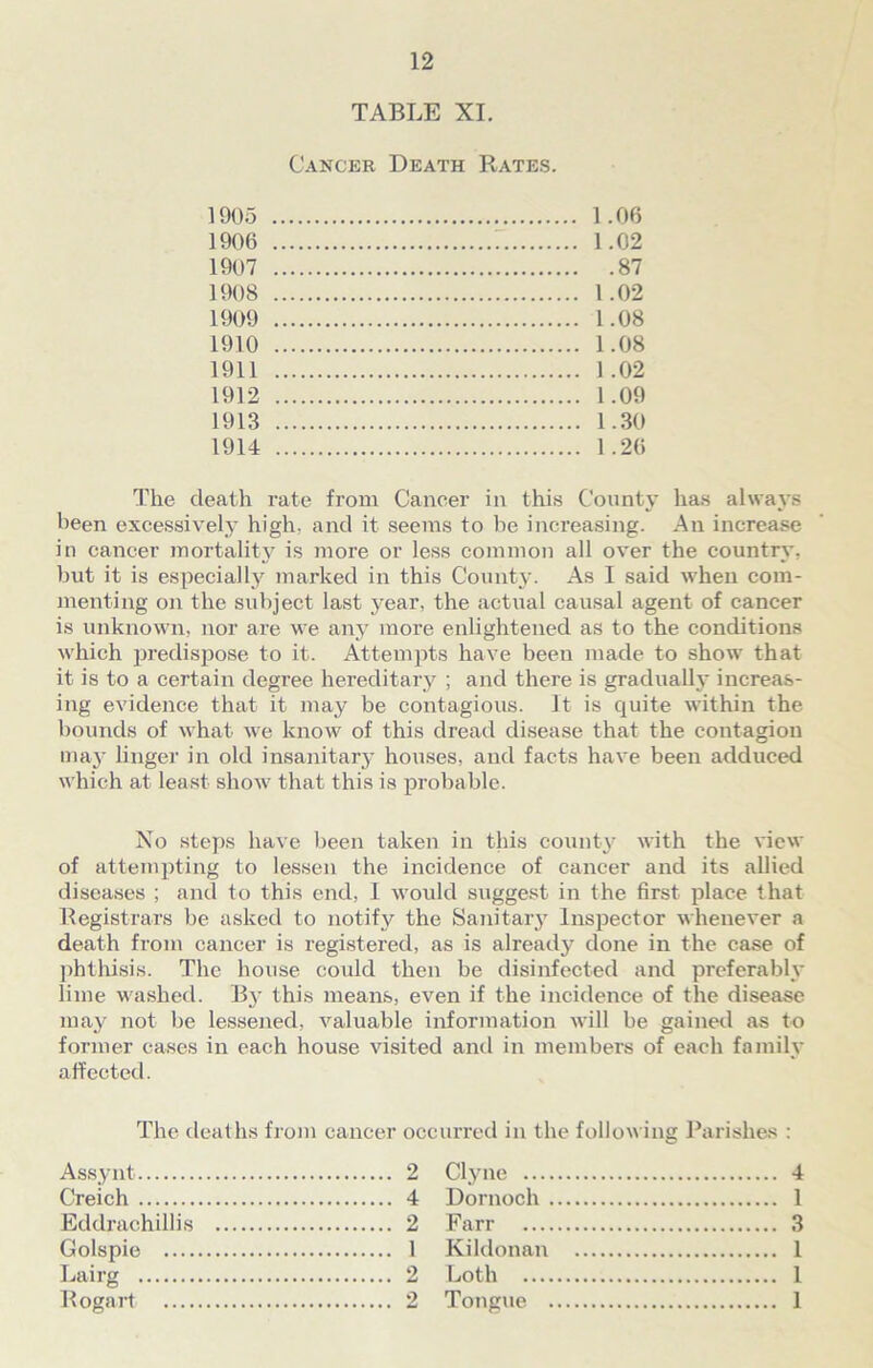 TABLE XI. Cancer Death Rates. 1905 1.06 1906 1.02 1907 87 1908 1.02 1909 1.08 1910 1.08 1911 1.02 1912 1.09 1913 1.30 1914 1.26 The death rate from Cancer in this County has always been excessively high, and it seems to be increasing. An increase in cancer mortality is more or less common all over the country, but it is especially marked in this County. As I said when com- menting on the subject last year, the actual causal agent of cancer is unknown, nor are we any more enlightened as to the conditions which predispose to it. Attempts have been made to show that it is to a certain degree hereditary ; and there is gradually increas- ing evidence that it may be contagious. It is quite within the bounds of what we know of this dread disease that the contagion may linger in old insanitary houses, and facts have been adduced which at least show that this is probable. No steps have been taken in this county with the view of attempting to lessen the incidence of cancer and its allied diseases ; and to this end, I would suggest in the first place that Registrars be asked to notify the Sanitary Inspector whenever a death from cancer is registered, as is already done in the case of phthisis. The house could then be disinfected and preferably lime washed. By this means, even if the incidence of the disease may not be lessened, valuable information will be gained as to former cases in each house visited and in members of each family affected. The deaths from cancer occurred in the following Parishes : Assynt 2 Creich 4 Eddrachillis 2 Golspie 1 Lairg 2 Rogart 2 Clyne 4 Dornoch 1 Farr 3 Kildonan 1 Loth I Tongue 1