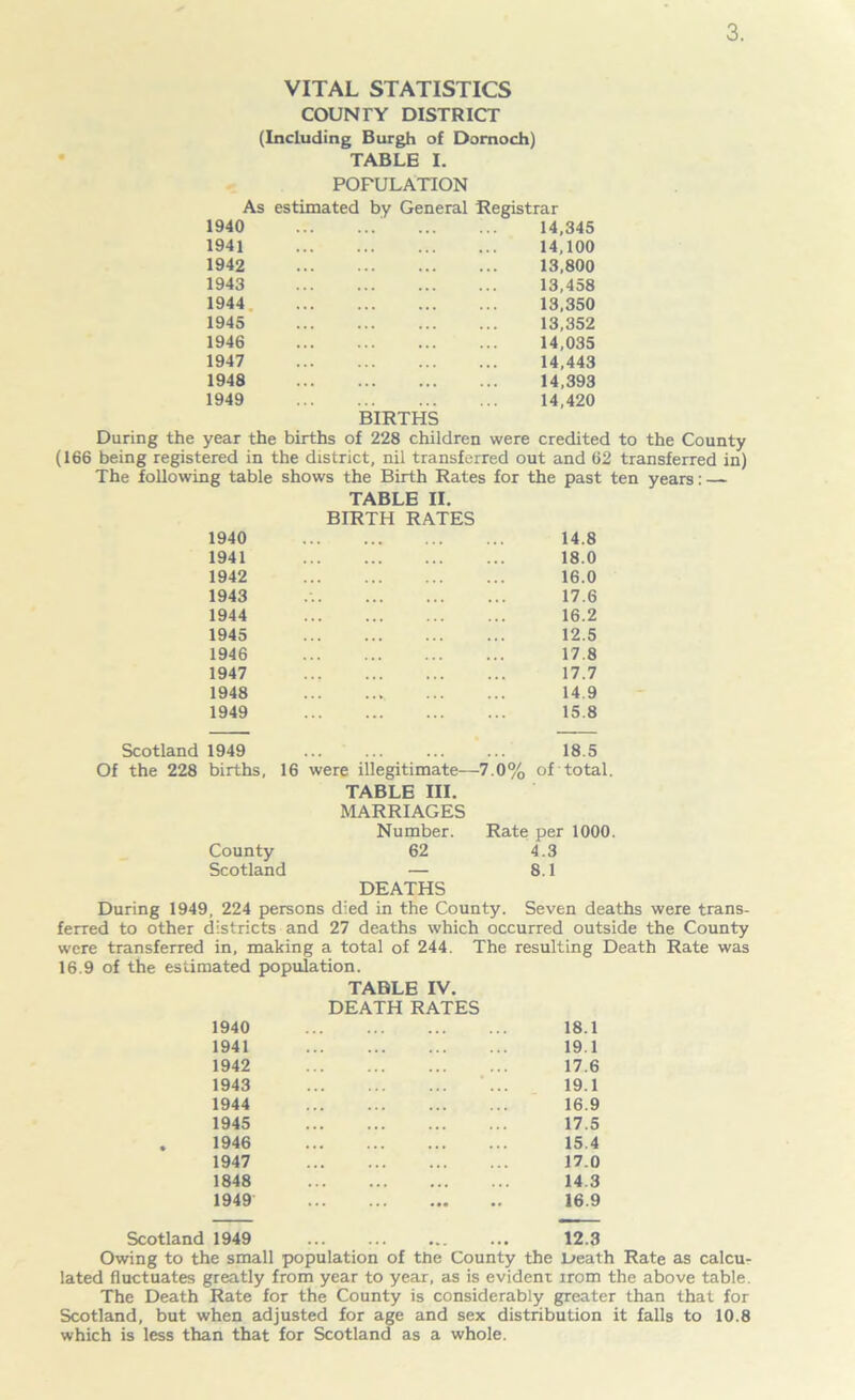 VITAL STATISTICS COUNTY DISTRICT (Including Burgh of Dornoch) TABLE I. POPULATION As estimated by General Registrar 1940 1941 1942 1943 1944 1945 1946 1947 1948 1949 14,345 14,100 13,800 13,458 13,350 13,352 14,035 14,443 14,393 14,420 BIRTHS During the year the births of 228 children were credited to the County (166 being registered in the district, nil transferred out and 62 transferred in) The following table shows the Birth Rates for the past ten years: — TABLE II. BIRTH RATES 1940 1941 1942 1943 1944 1945 1946 1947 1948 1949 14.8 18.0 16.0 17.6 16.2 12.5 17.8 17.7 14.9 15.8 Scotland 1949 Of the 228 births, 16 County Scotland 18 5 were illegitimate—7.0% of total. TABLE III. MARRIAGES Number. Rate per 1000. 62 4.3 — 8.1 DEATHS During 1949, 224 persons died in the County. Seven deaths were trans- ferred to other districts and 27 deaths which occurred outside the County were transferred in, making a total of 244. The resulting Death Rate was 16.9 of the estimated population. TABLE IV. DEATH RATES 1940 18.1 1941 19.1 1942 17.6 1943 ... 19.1 1944 16.9 1945 17.5 . 1946 15.4 1947 17.0 1848 14.3 1949 16.9 Scotland 1949 12.3 Owing to the small population of the County the Death Rate as calcu- lated fluctuates greatly from year to year, as is evident irom the above table. The Death Rate for the County is considerably greater than that for Scotland, but when adjusted for age and sex distribution it falls to 10.8 which is less than that for Scotland as a whole.